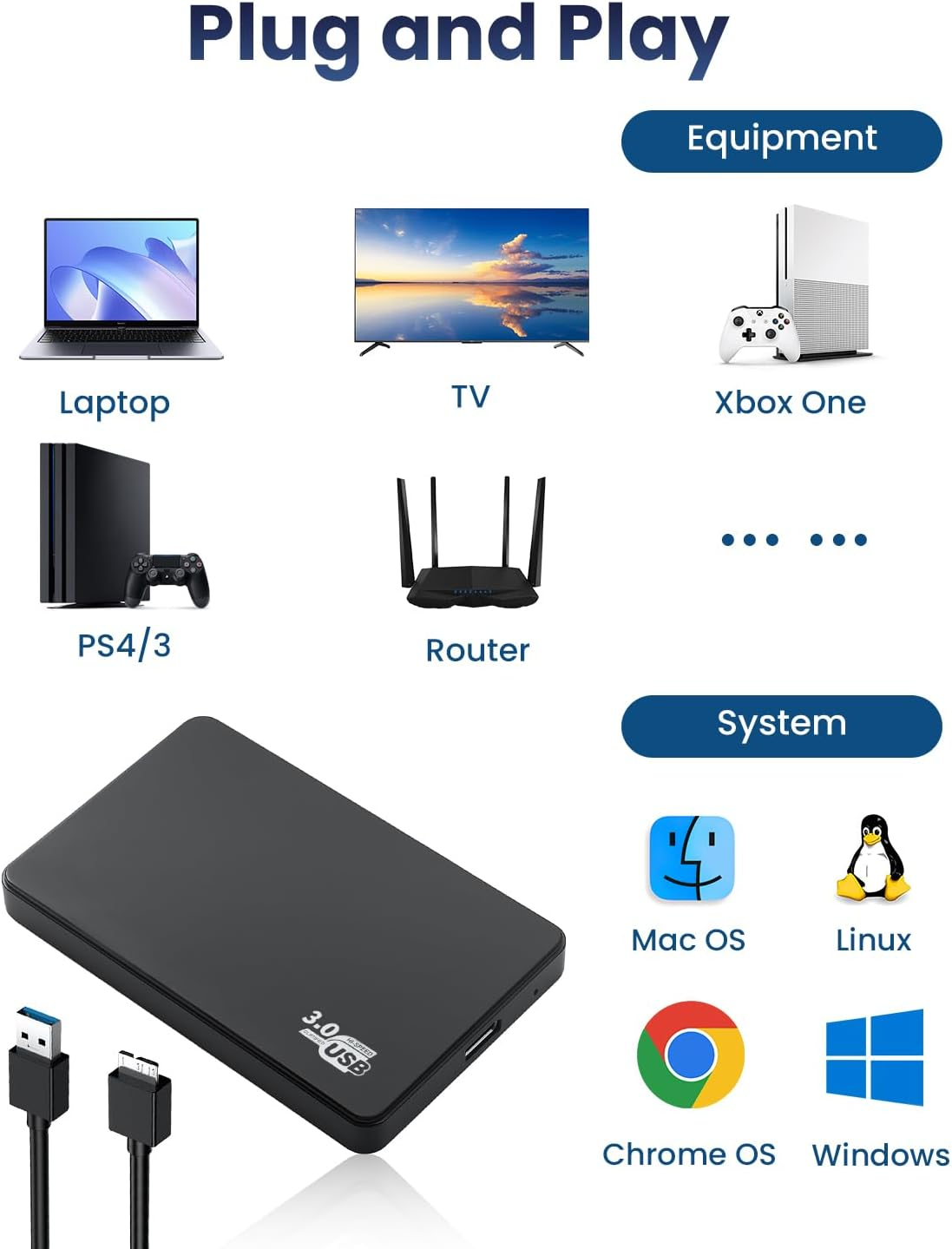 Ein Laptop, Fernseher, Xbox One, PS4/3, Router, Festplatte mit Kabeln und Betriebssystem-Icons.
