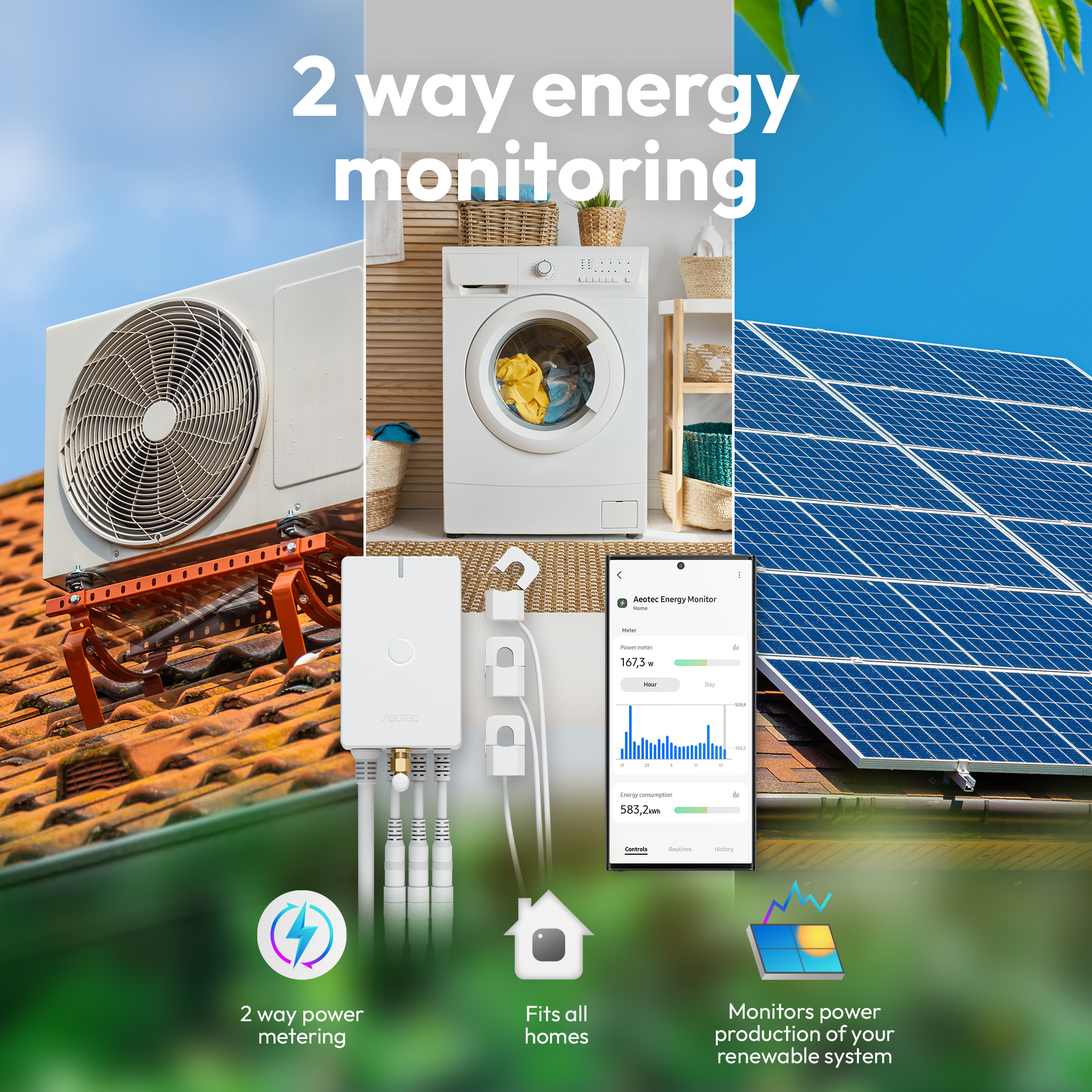 Übersicht: Klimaanlage, Waschmaschine, Solarpanel, Energiemonitor-App.