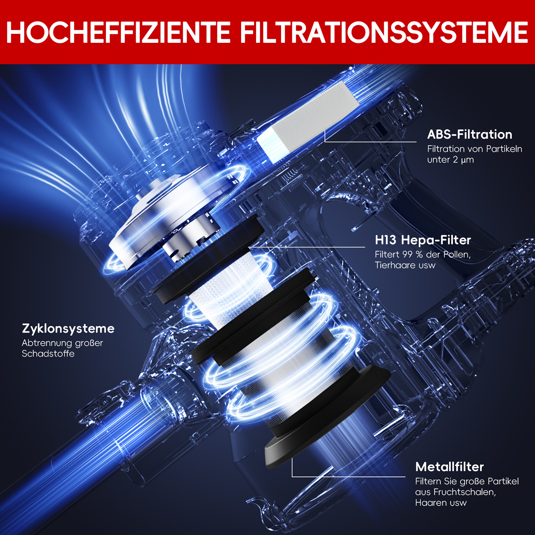 Hocheffizientes Filtrationssystem mit Zyklonen, ABS, Hepa und Metallfiltern.