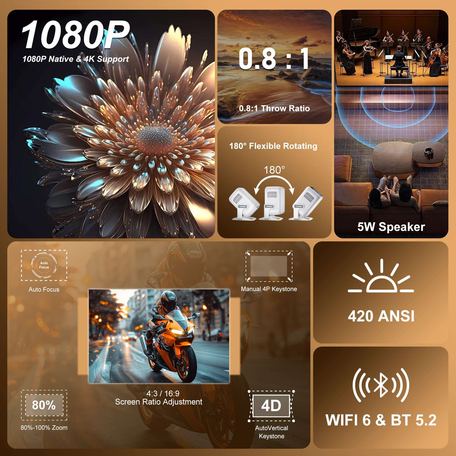 Produktübersicht mit 1080P, 0,8:1 Wurfverhältnis, 5W-Lautsprecher, 420 ANSI, WiFi 6.