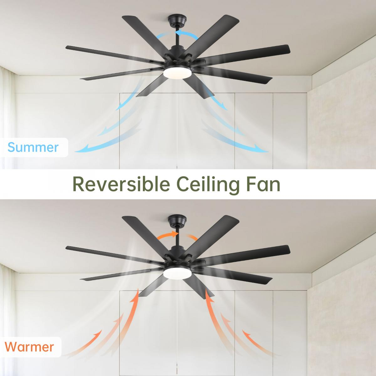 Deckenventilator mit 7 Flügeln, der im Sommer nach unten und im Winter nach oben bläst.