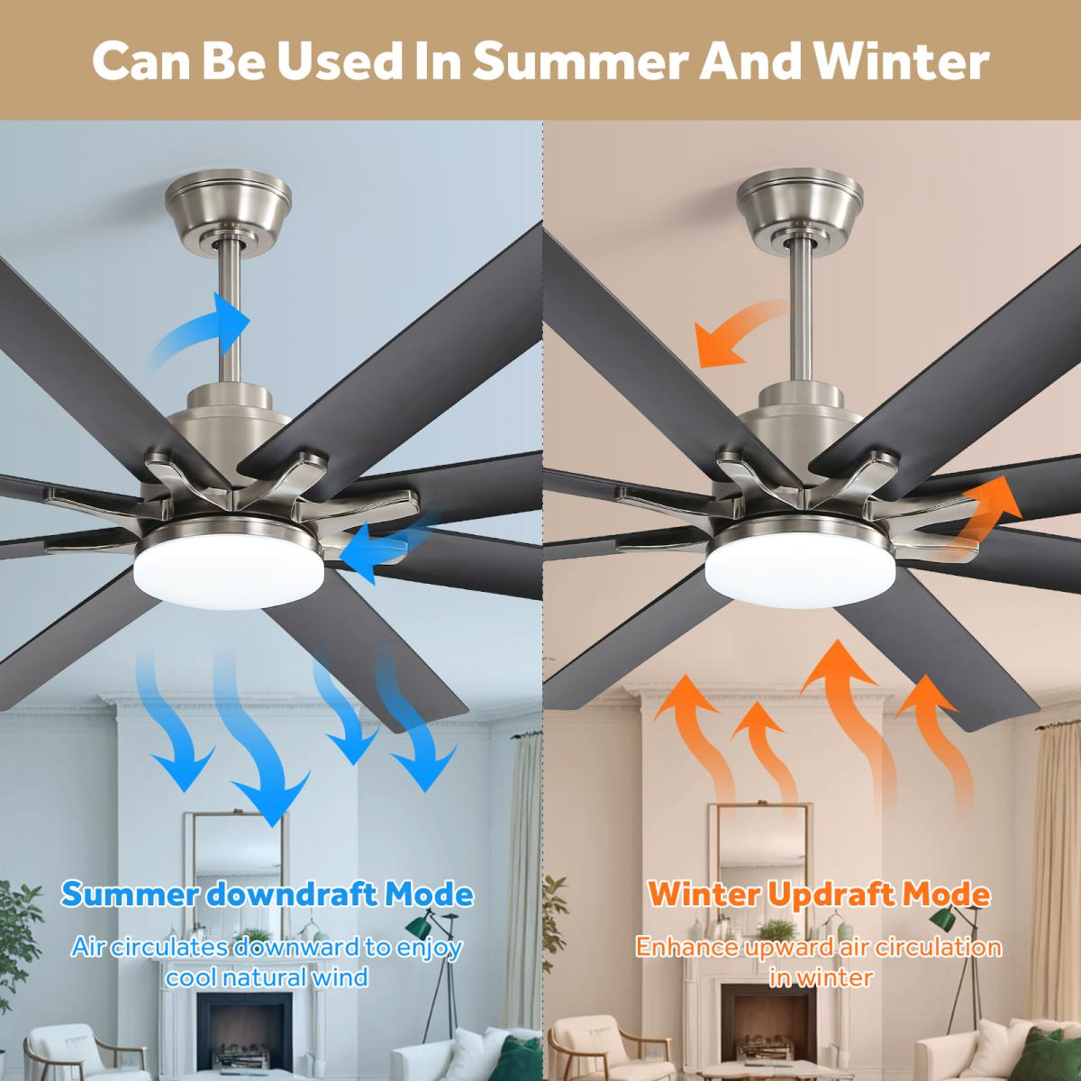 Deckenventilator im Sommer- und Wintermodus mit Pfeilen, die Luftzirkulation anzeigen.