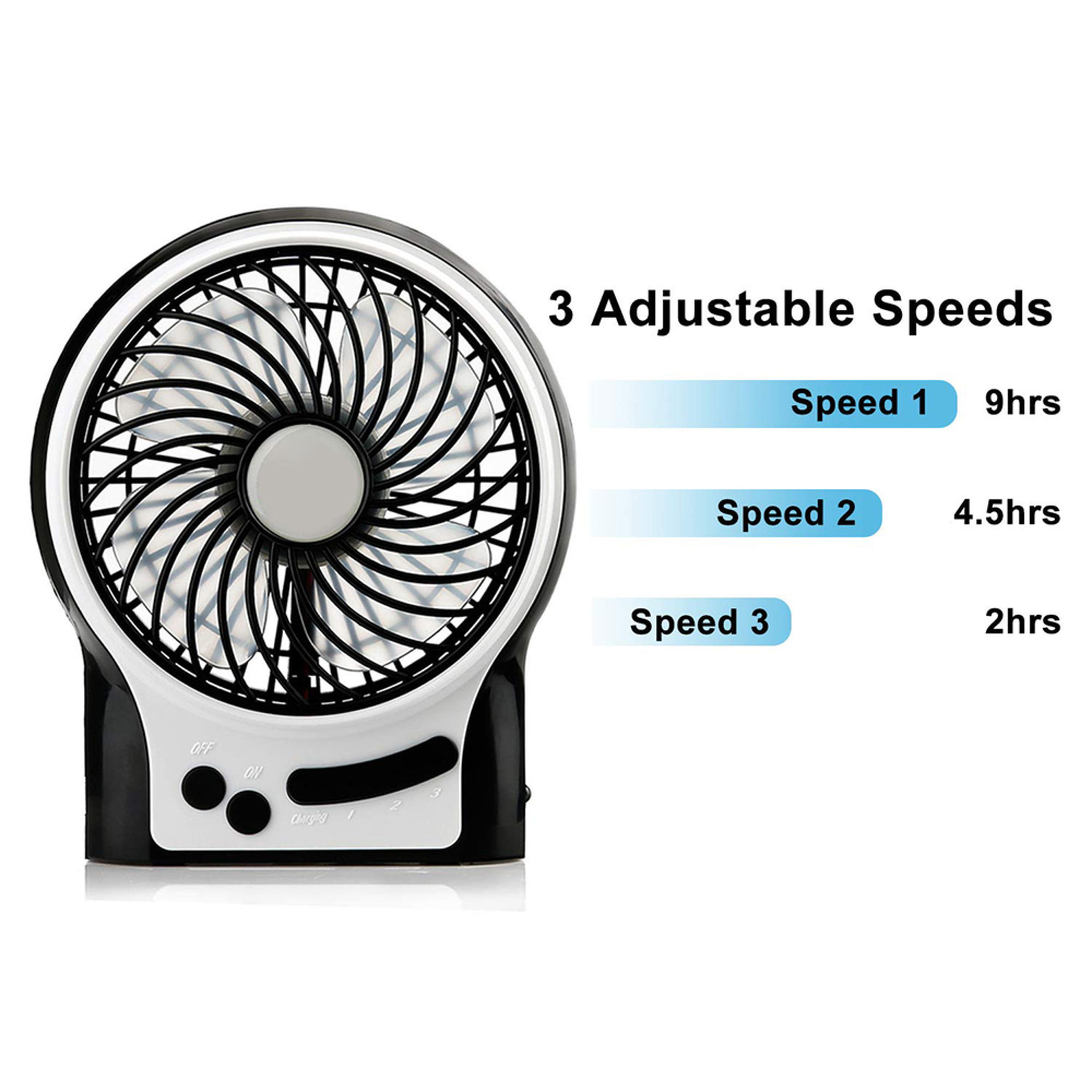 Ein kleiner schwarzer und weißer Ventilator mit 3 Geschwindigkeitsstufen und Laufzeiten.