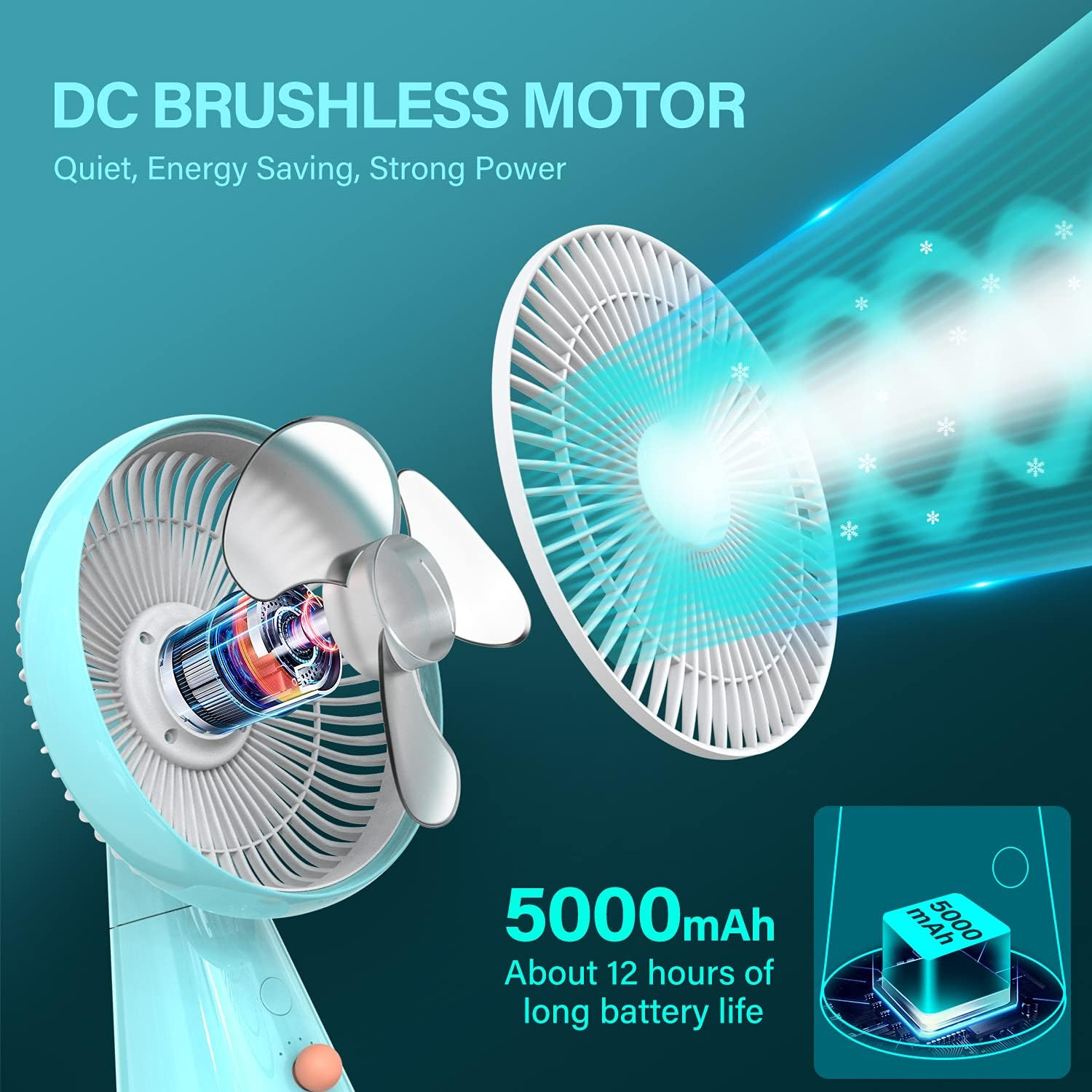 Ein türkisfarbener Ventilator mit sichtbarem Motor und Luftstrom. 5000mAh Akkulaufzeit.