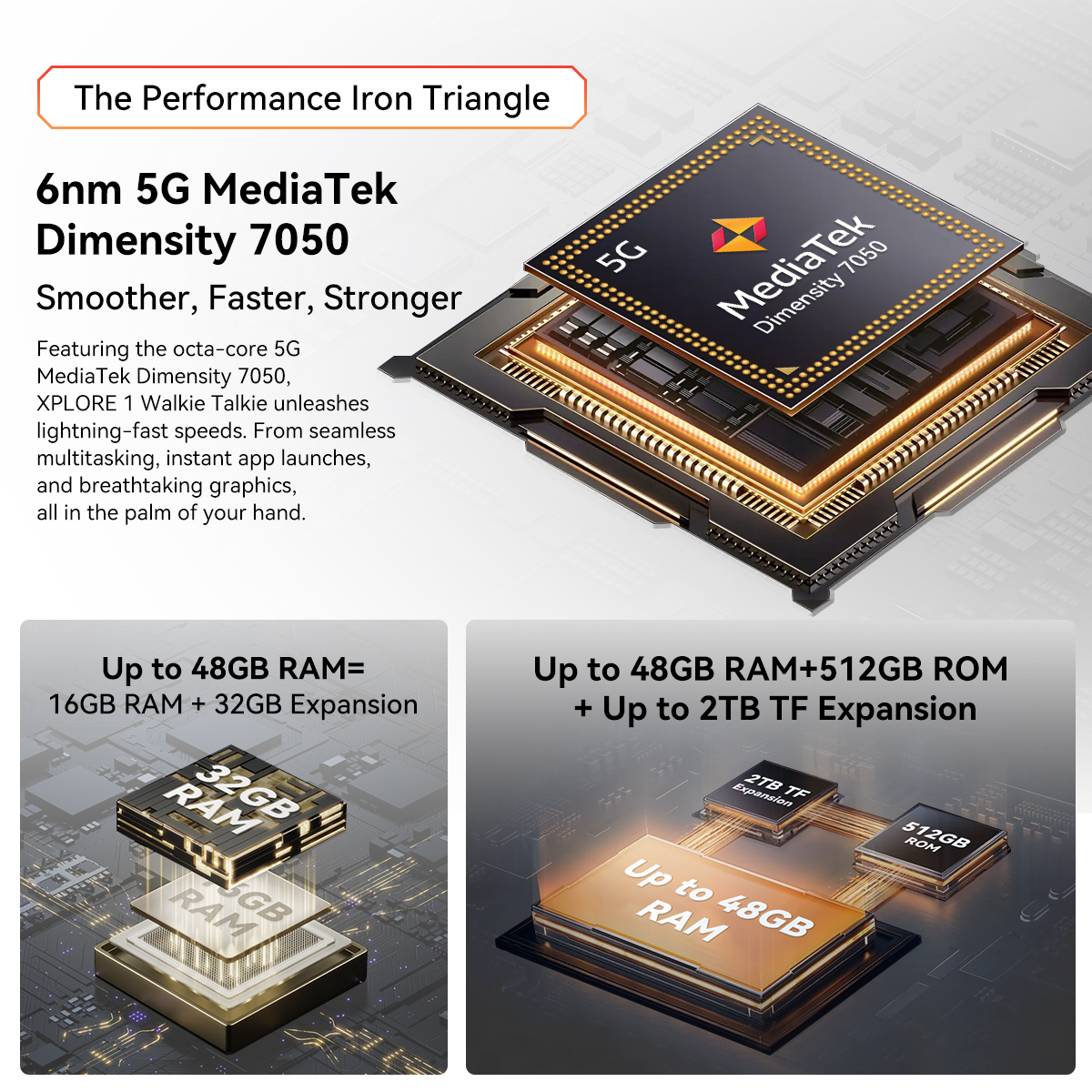 Obraz przedstawia chip 5G MediaTek Dimensity 7050 z grafikami rozszerzeń RAM i ROM.