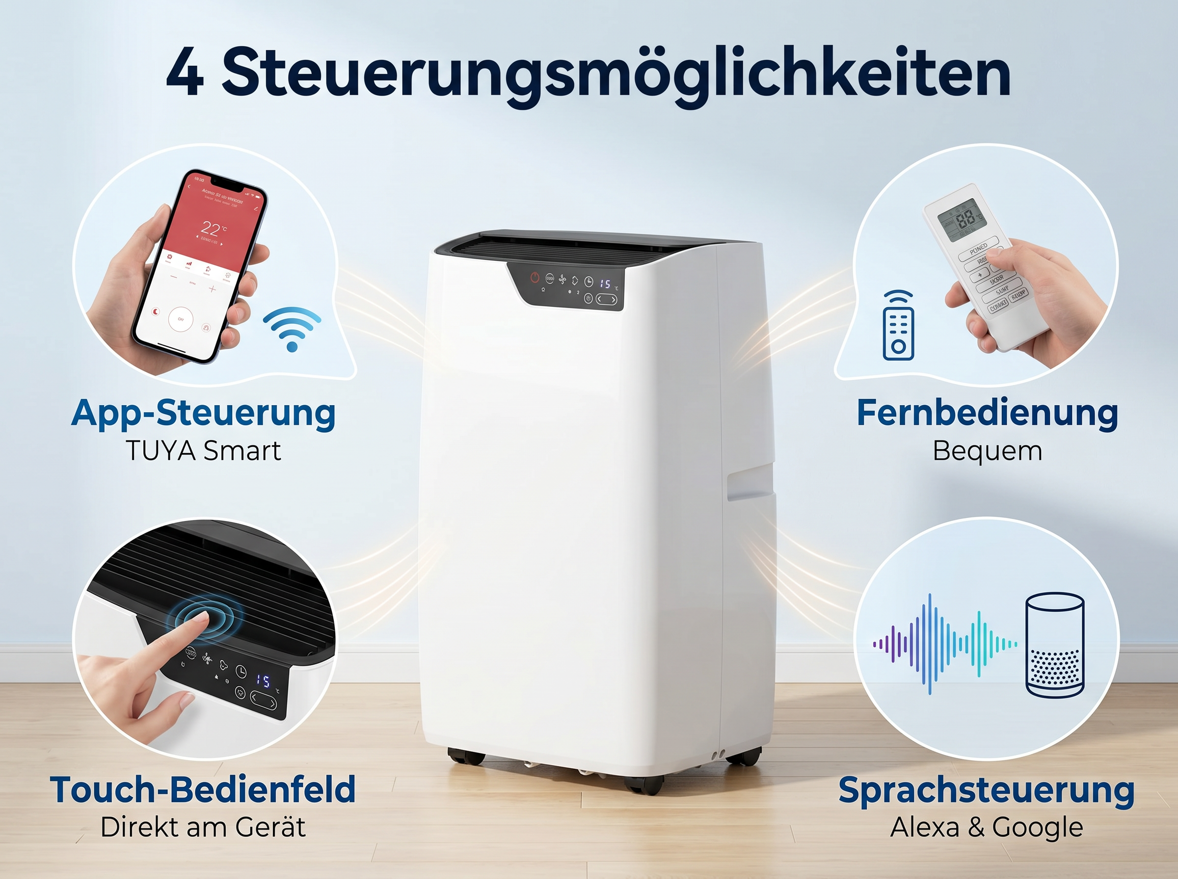 Ein Klimagerät mit vier Steuerungsoptionen: App, Fernbedienung, Touch und Sprache.