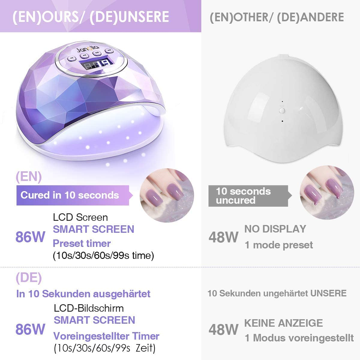 Zwei UV-Nagellampen: eine lila 86W, eine weiße 48W. Specs für Härtung und Timer.