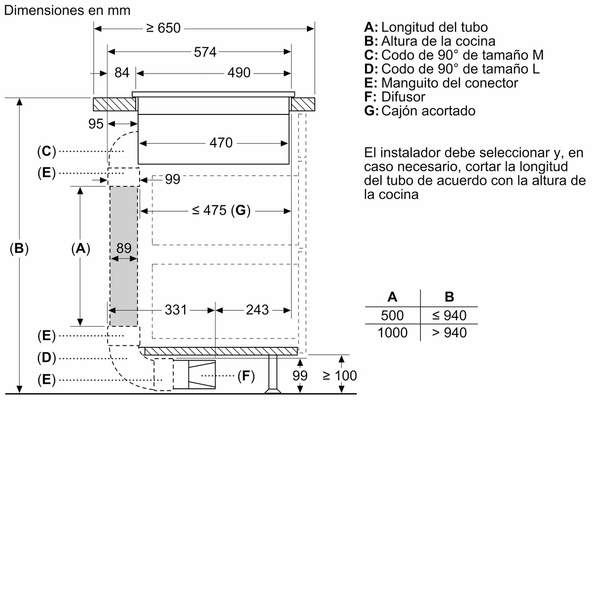 Disegno tecnico con dimensioni in mm, note di installazione e una tabella.