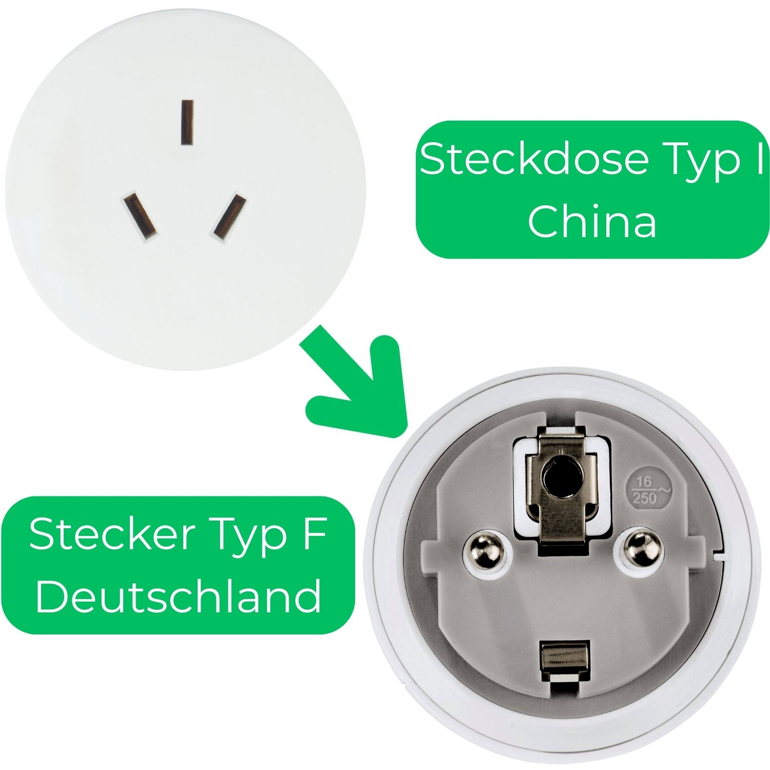 Steckdosenadapter: Typ I (China) und Typ F (Deutschland).