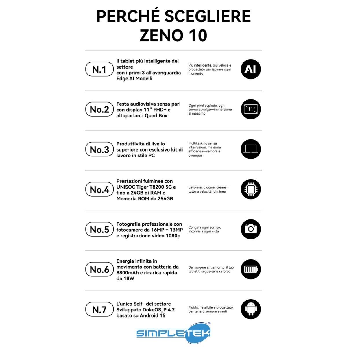 Panoramica delle caratteristiche del tablet ZENO 10: AI, display 11", multitasking, CPU, fotocamera, batteria, Android.