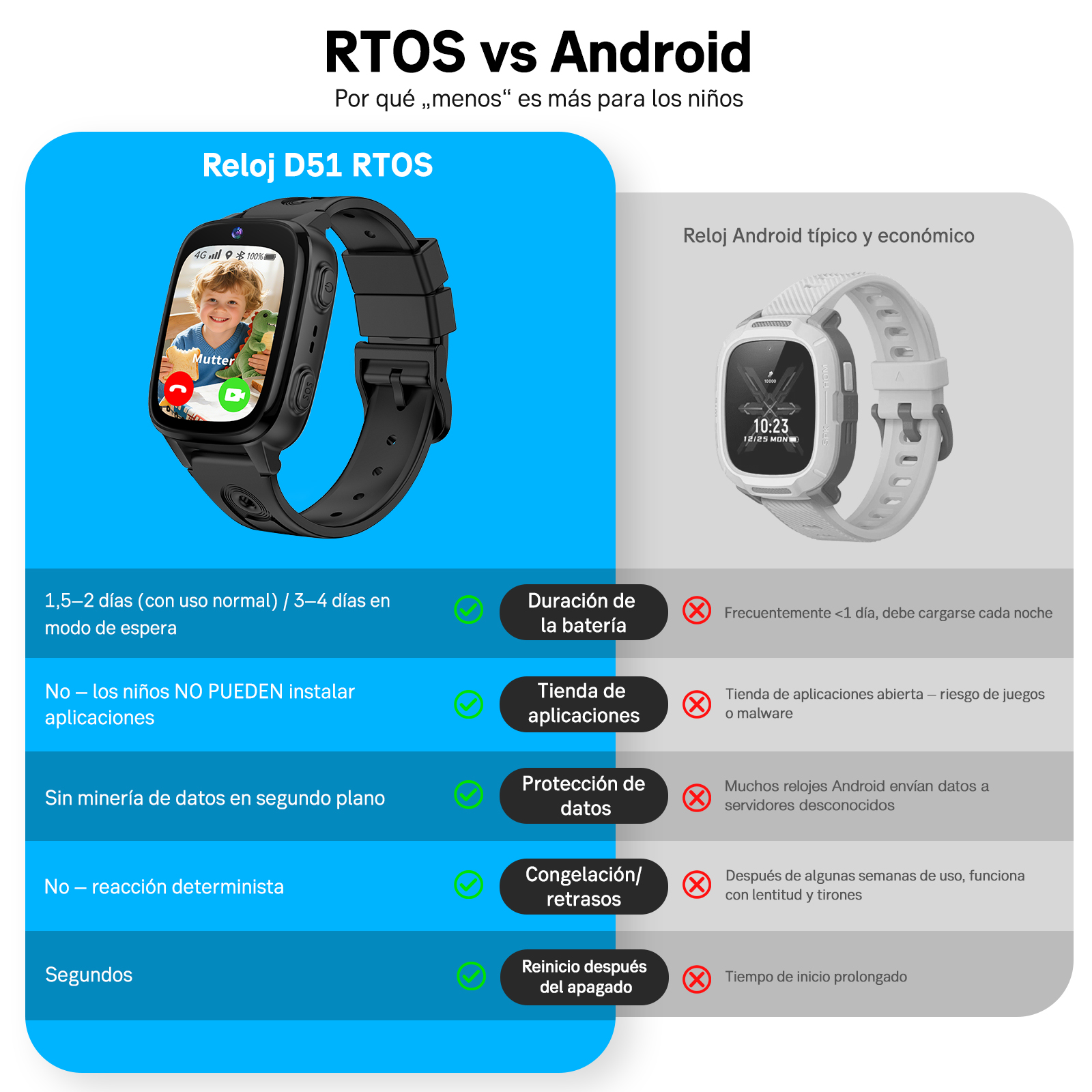 Relojes RTOS vs Android: Reloj RTOS D51 con niño, reloj Android con hora.