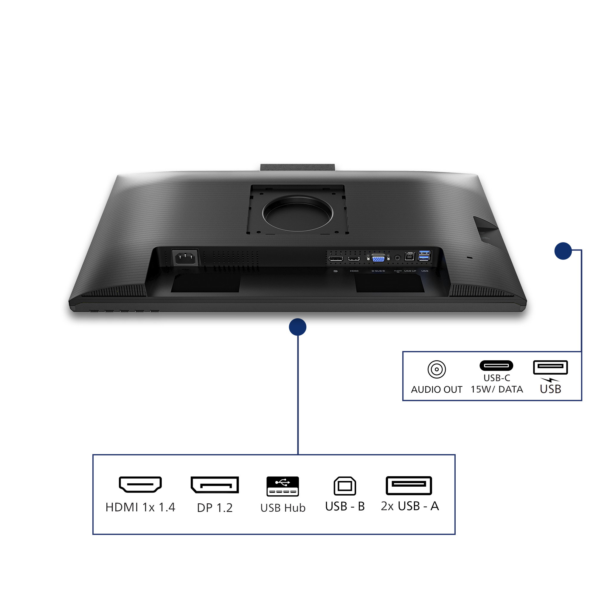 Retro del monitor con porte: HDMI, DP, USB, USB-C, Audio.