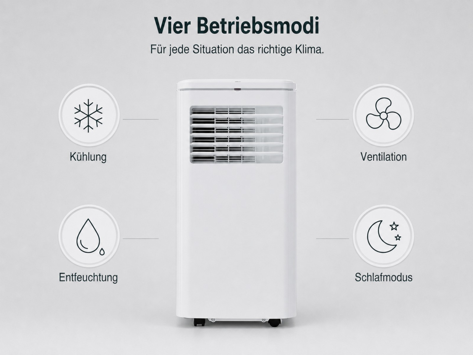 Ein weißes Klimagerät mit vier Symbolen: Kühlung, Lüftung, Entfeuchtung, Schlafmodus.