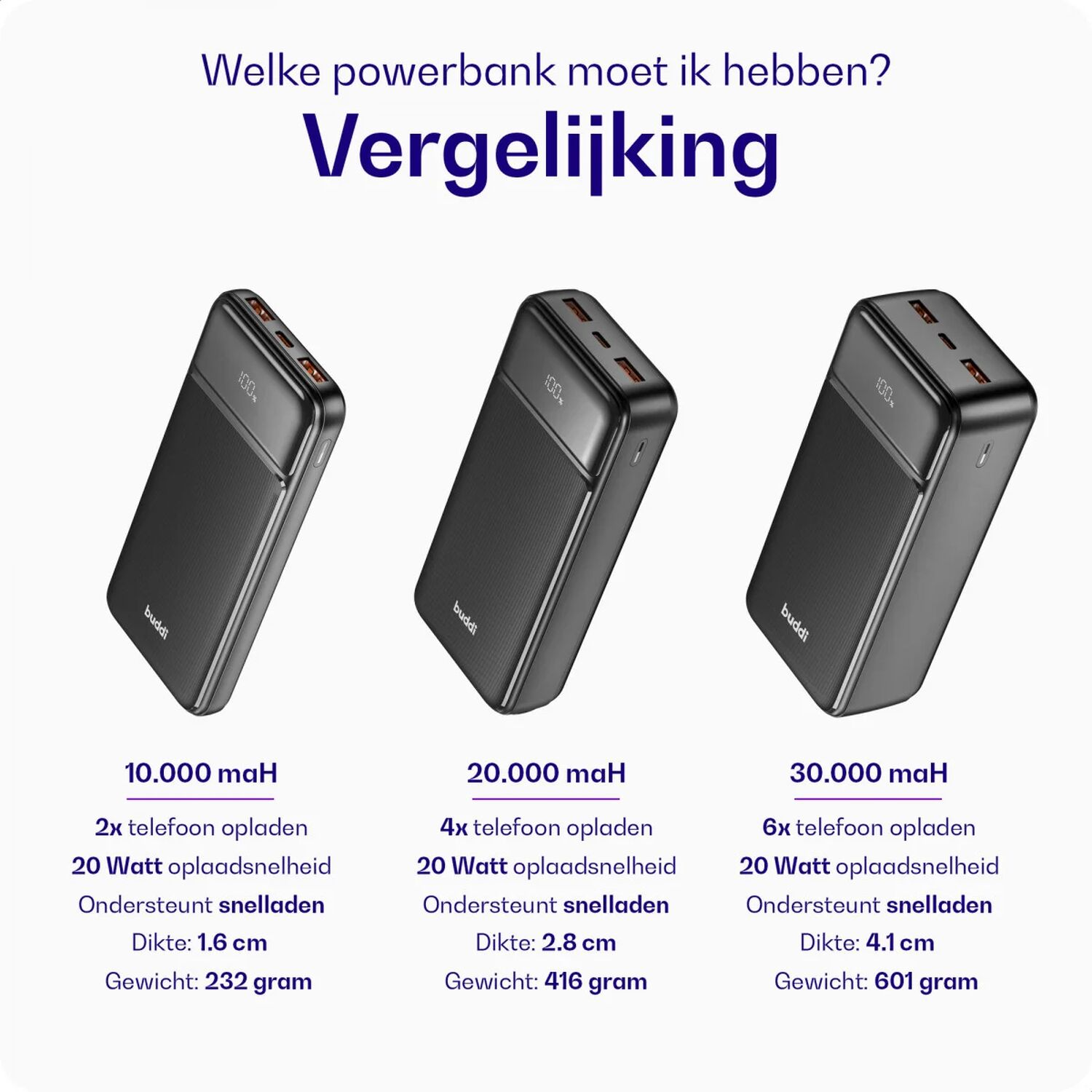 Vergelijking van drie zwarte powerbanks met verschillende capaciteiten en specificaties.