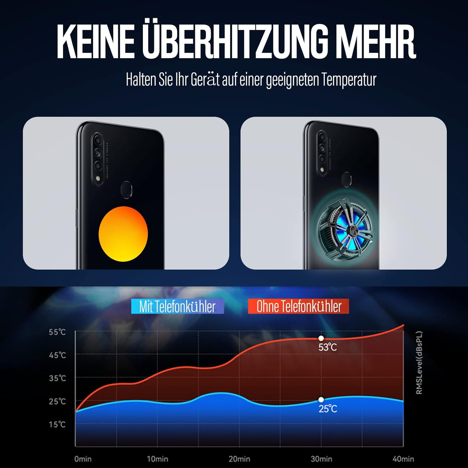 Smartphone mit und ohne Lüfter, Temperaturverlauf