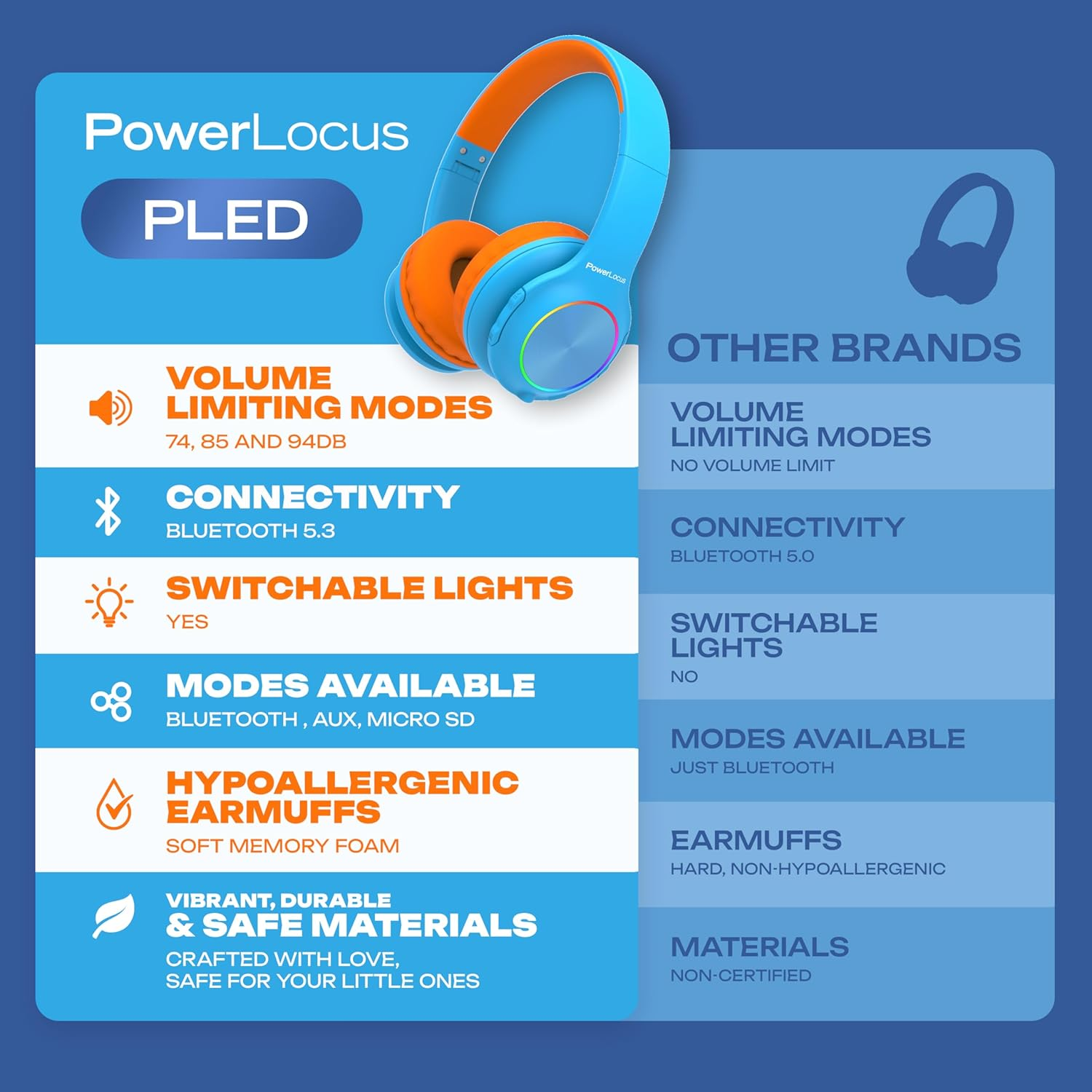 Casque bleu et orange avec fonctionnalités et comparaison.