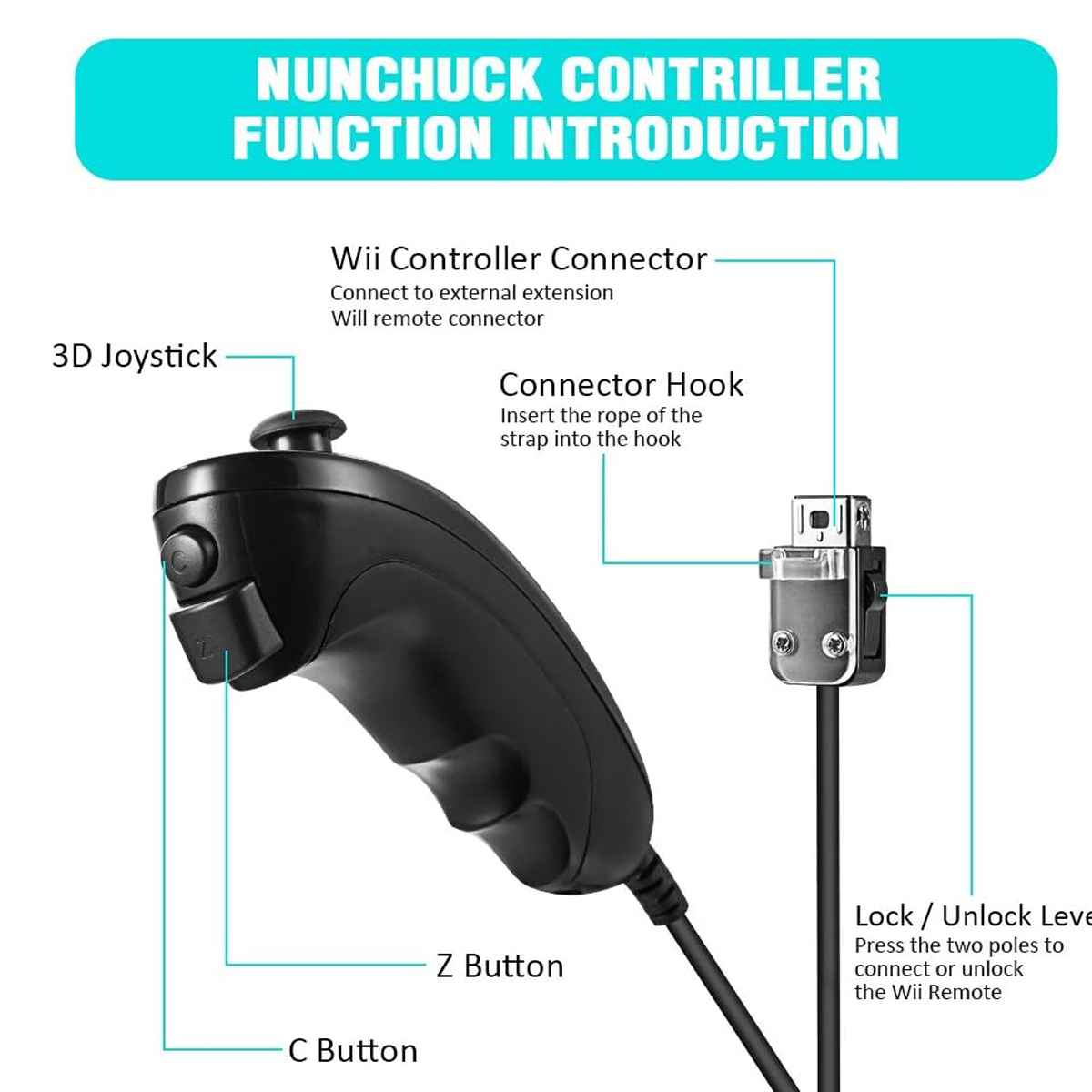 Diagramm eines schwarzen Nunchuk-Controllers mit Beschriftungen für Joystick, Tasten und Anschluss.