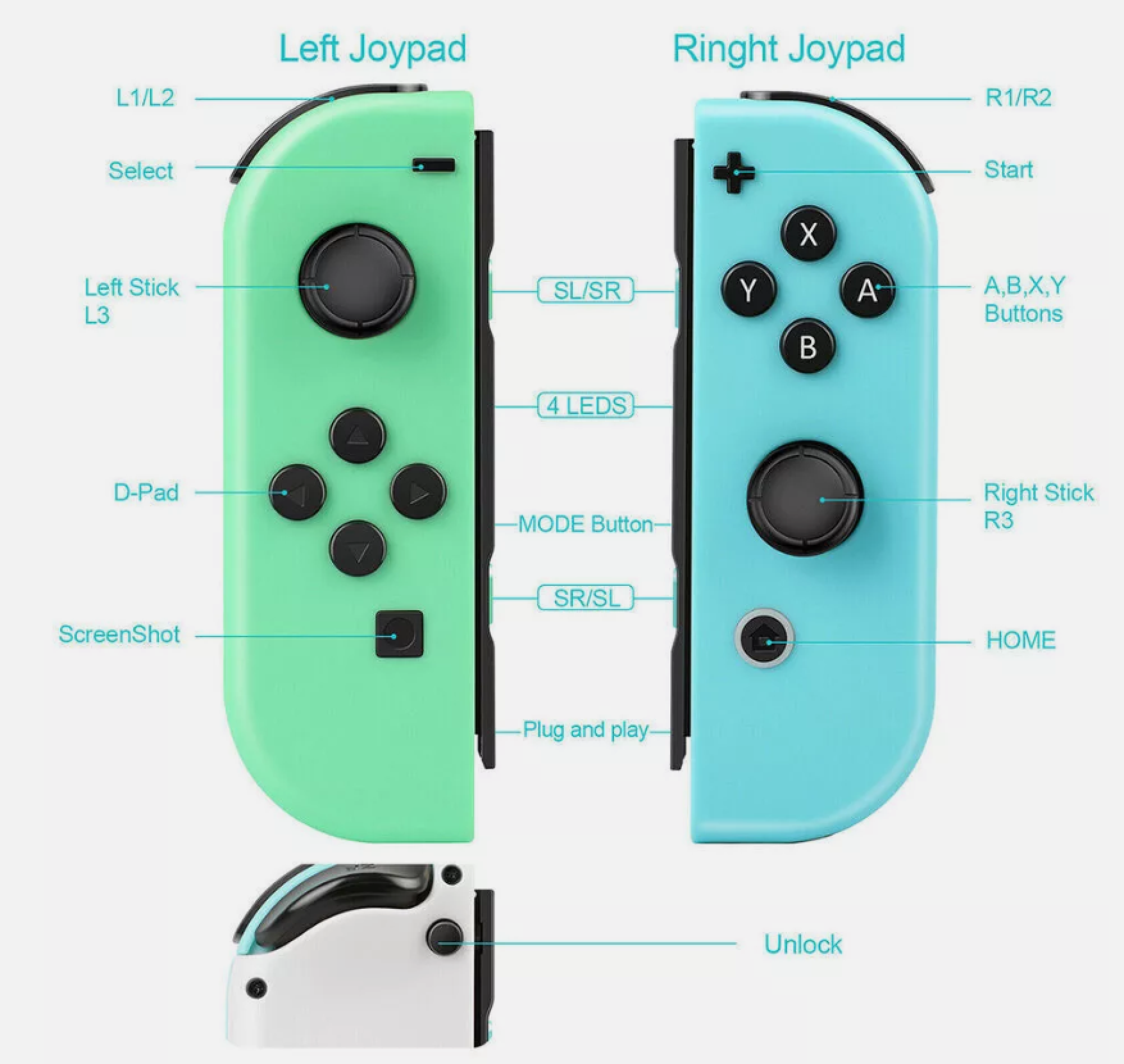 Grüner und blauer Joypad-Controller mit Beschriftungen für Tasten und Joysticks.
