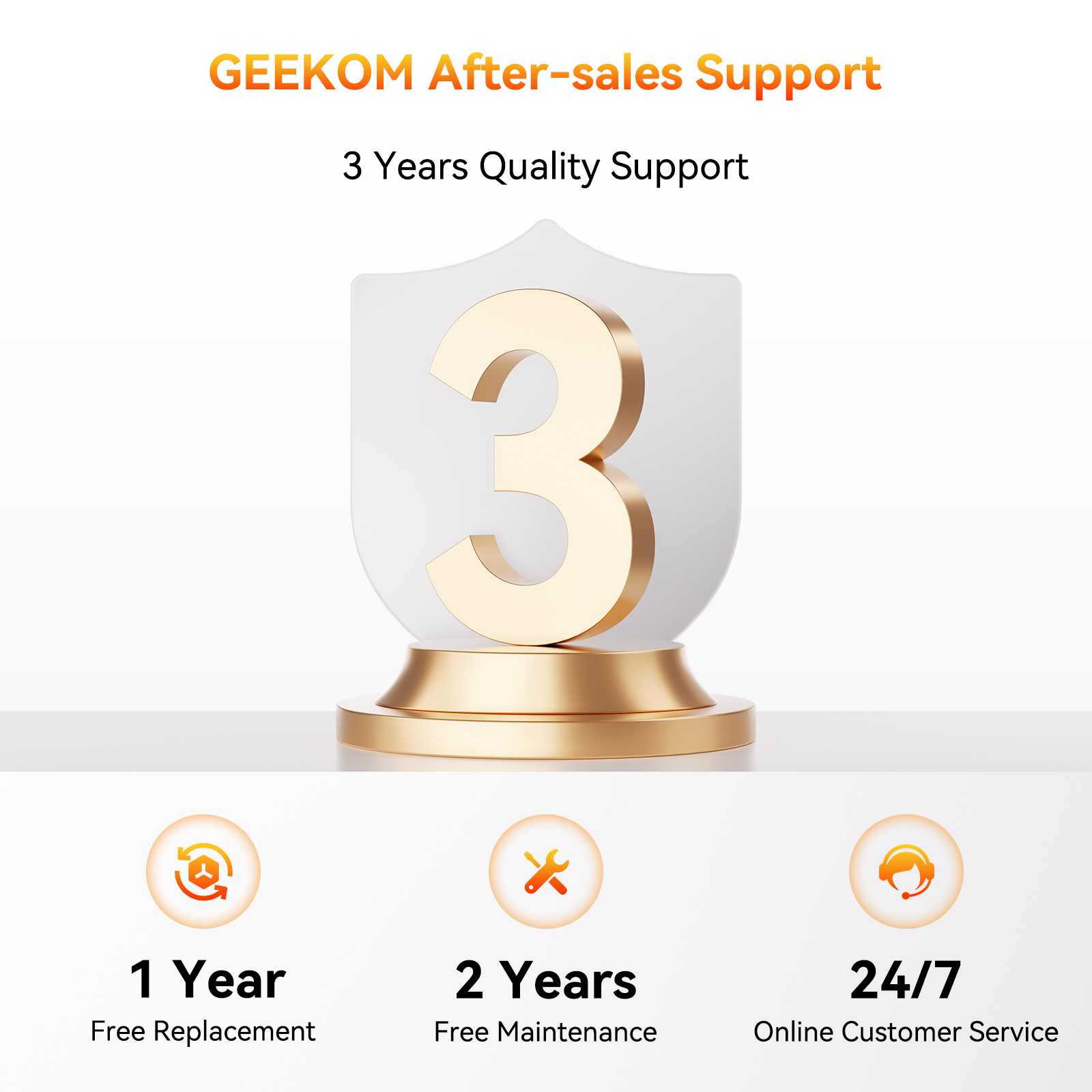 GEEKOM After-Sales-Support: 3 Jahre Qualitätsunterstützung mit Symbolen für 1 Jahr Ersatz, 2 Jahre Wartung, 24/7 Service.