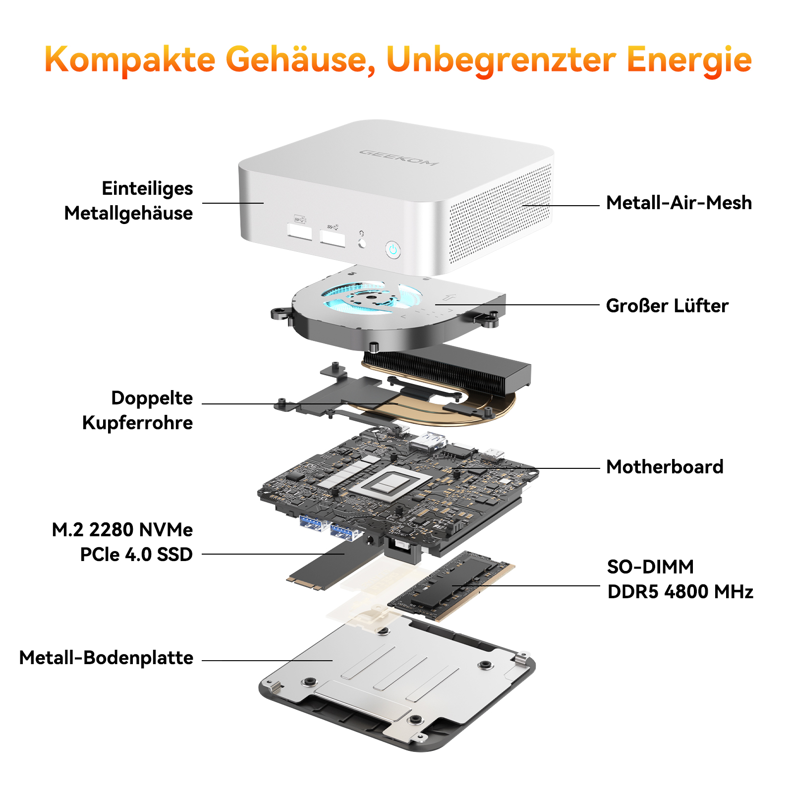 Explosionszeichnung eines Mini-PCs: Gehäuse, Lüfter, Kühlung, Motherboard, SSD, RAM.