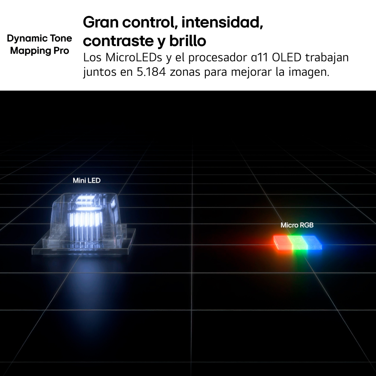 Elementi Mini LED e Micro RGB su sfondo a griglia scuro.