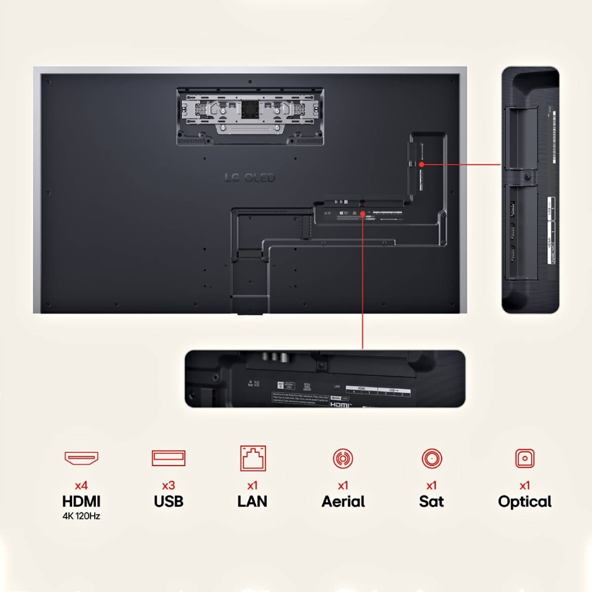 Parte trasera de TV LG OLED mostrando puertos e iconos para HDMI, USB, LAN, Antena, Satélite y Óptico.