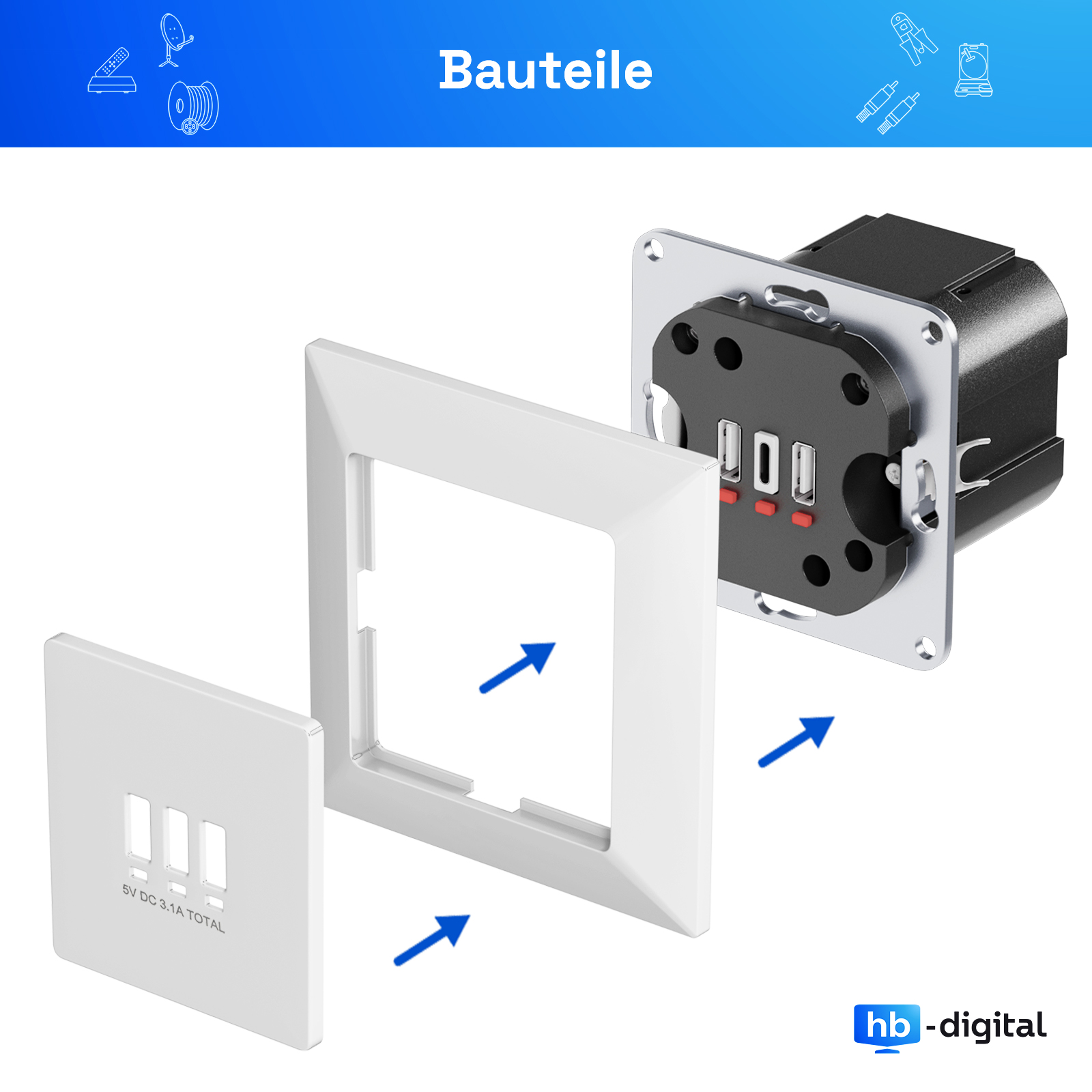 Einbausteckdose mit drei USB-Anschlüssen, Rahmen und Abdeckung.