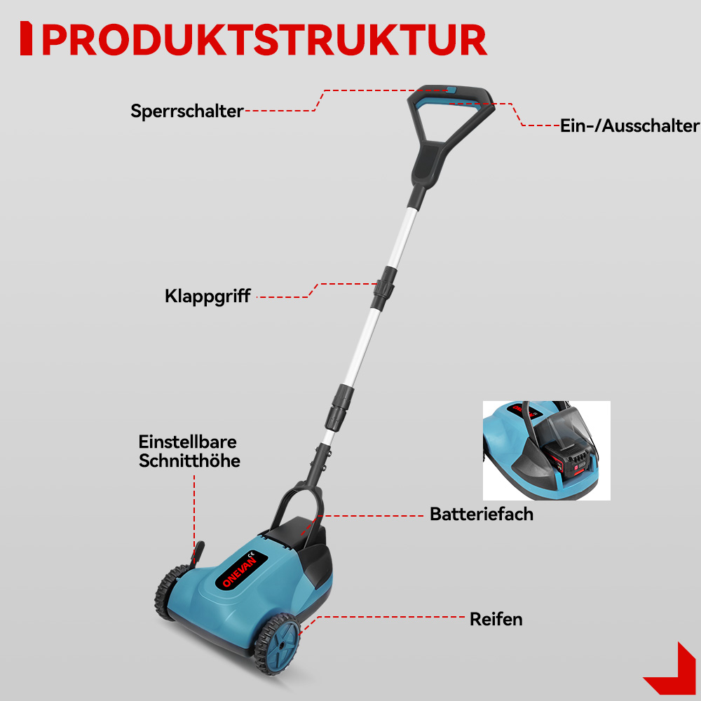 Ein blauer Rasenmäher mit beschrifteten Teilen: Sperrschalter, Klappgriff, Schnitthöhe, Batterie, Reifen.