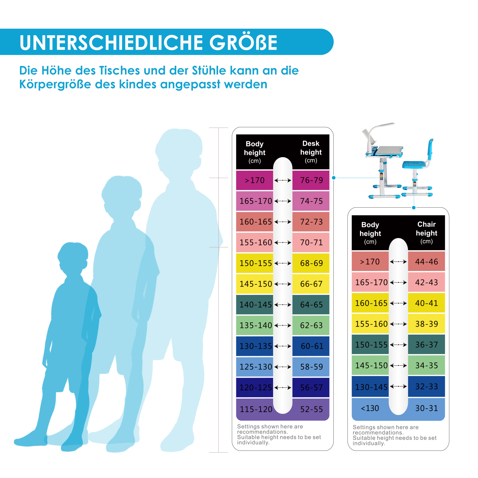 Diagramm zeigt Körpergröße vs. Tisch- und Stuhlhöhe für Kinder.