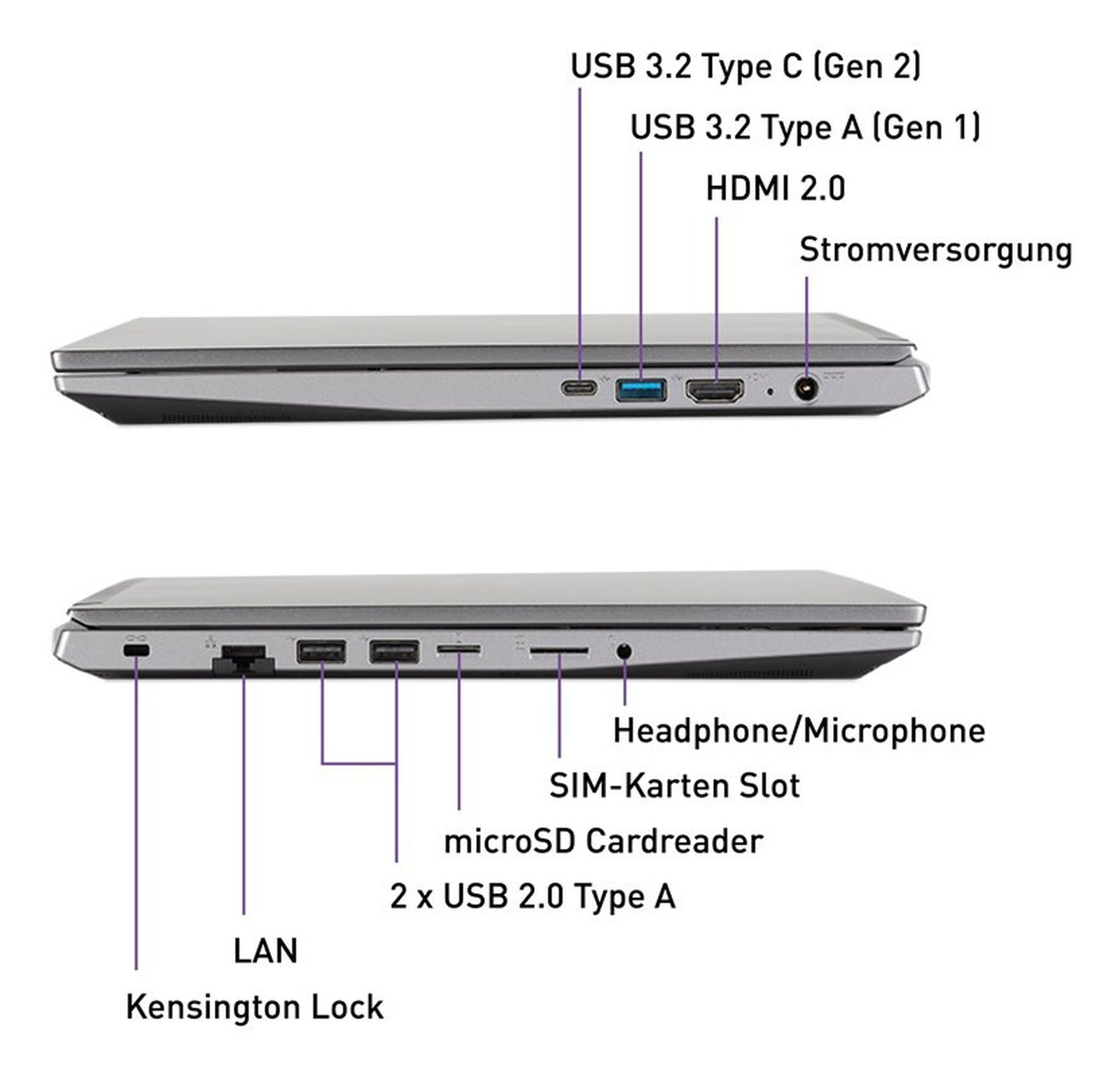 Laptop-Anschlüsse: USB-C, USB-A, HDMI, Strom, LAN, Kopfhörer, SIM, microSD, 2x USB-A.