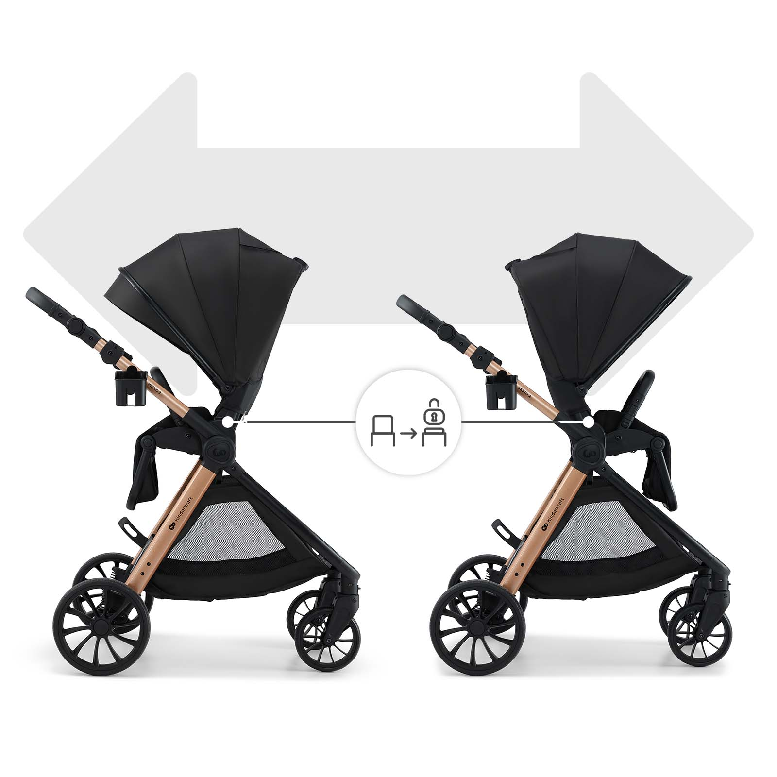 Zwei schwarze Kinderwagen nebeneinander. Ein Pfeil zeigt die Verriegelung.