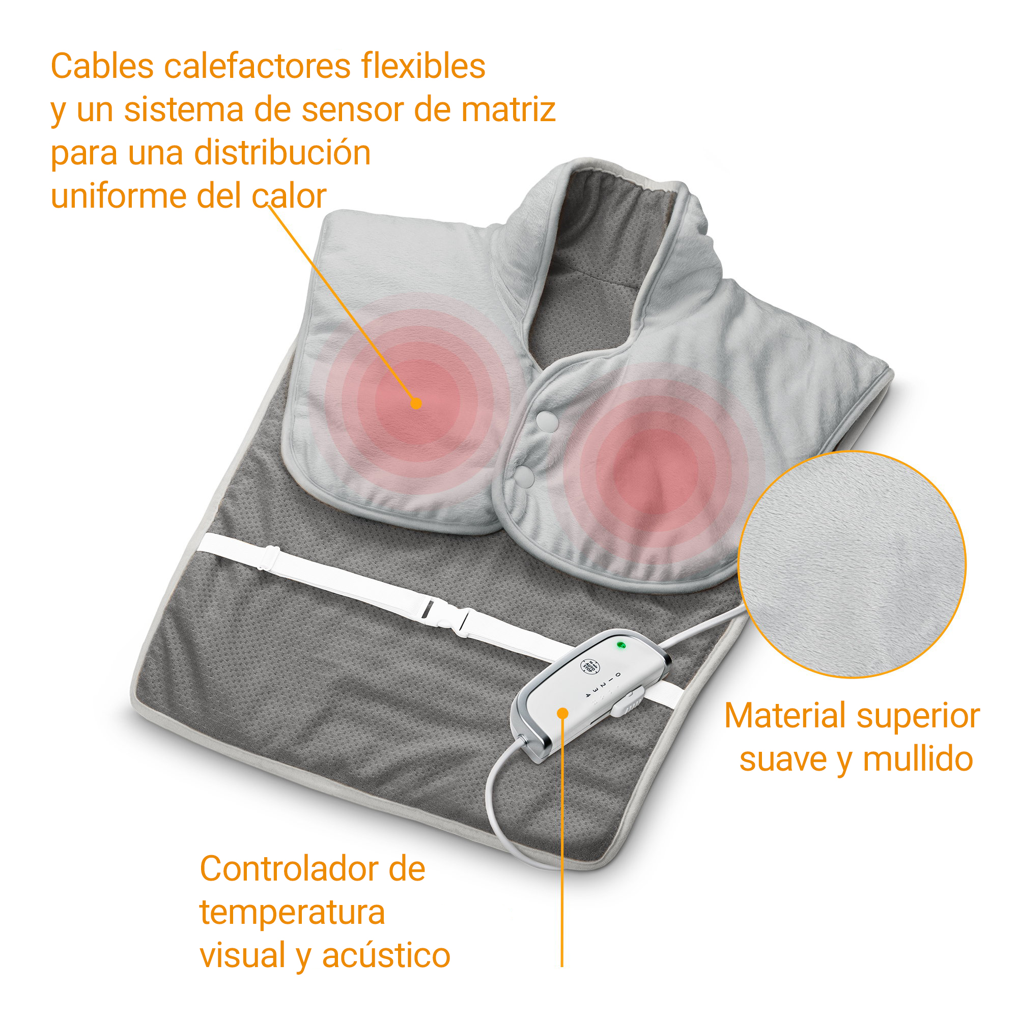 Un cuello calefactor gris con cables flexibles, sensor matricial, mando y zonas rojas.