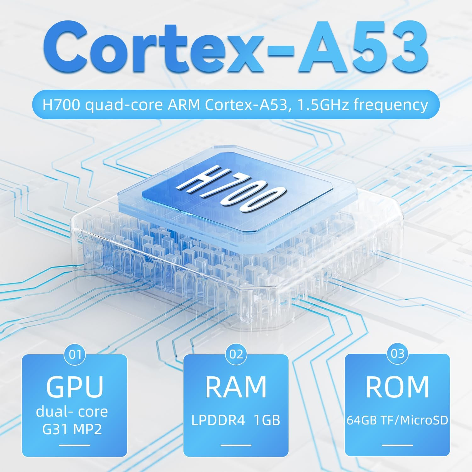 Afbeelding van een H700 quad-core ARM-processor met GPU-, RAM- en ROM-specificaties.