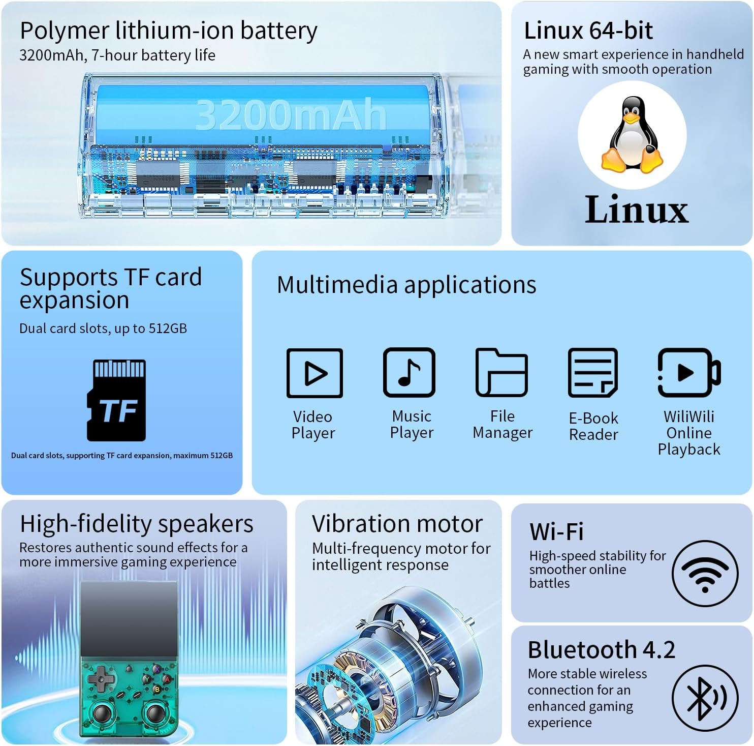 Scherm toont batterij, Linux-pinguïn, TF-kaart, gamecontroller, luidsprekers en pictogrammen.