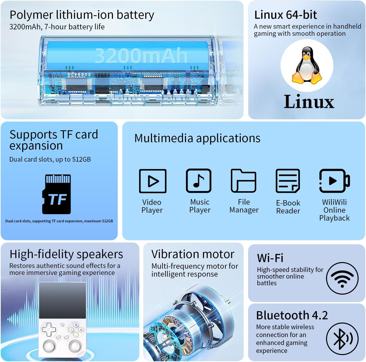 Overzicht van een 3200mAh handheld gaming batterij, Linux 64-bit, TF-kaartuitbreiding, multimedia, vibratie, Wi-Fi, Bluetooth.