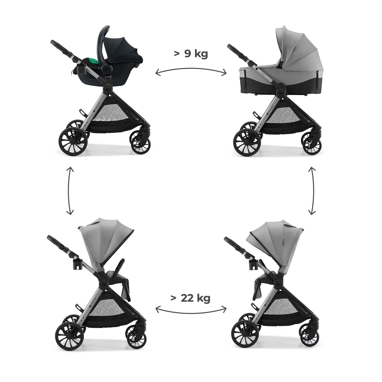 Ein Kinderwagen in vier Konfigurationen: mit Babyschale, Liegewanne, Sitz, und nur Gestell.