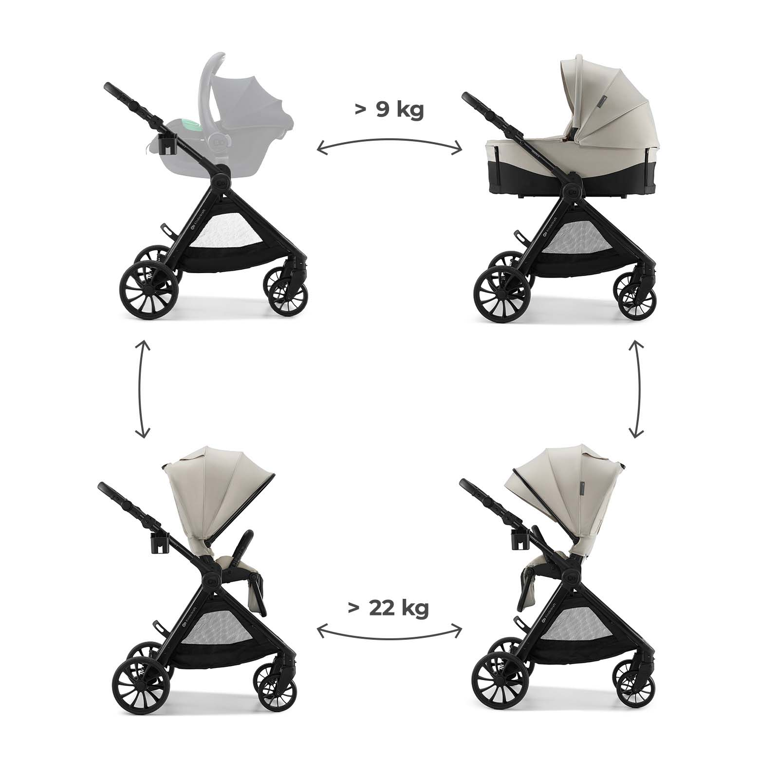 Ein Kinderwagen in vier Konfigurationen: Babyschale, Liegewanne, Sitz.