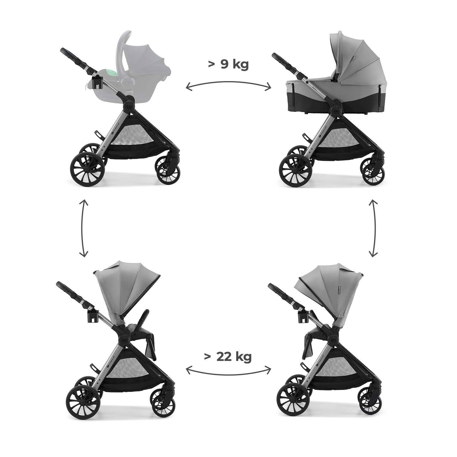 Vier Konfigurationen eines grauen Kinderwagens mit Gewichtsangaben.