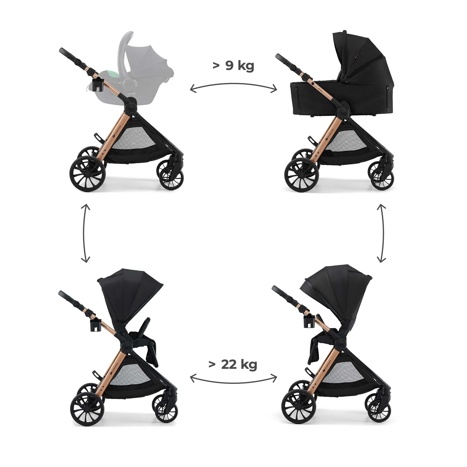 Kinderwagen-Konfigurationen mit Gewichtsgrenzen.