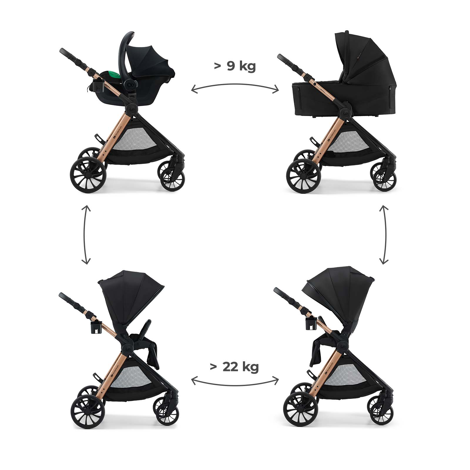 Kinderwagen mit Babywanne und Sitz, Gewichtsangaben.