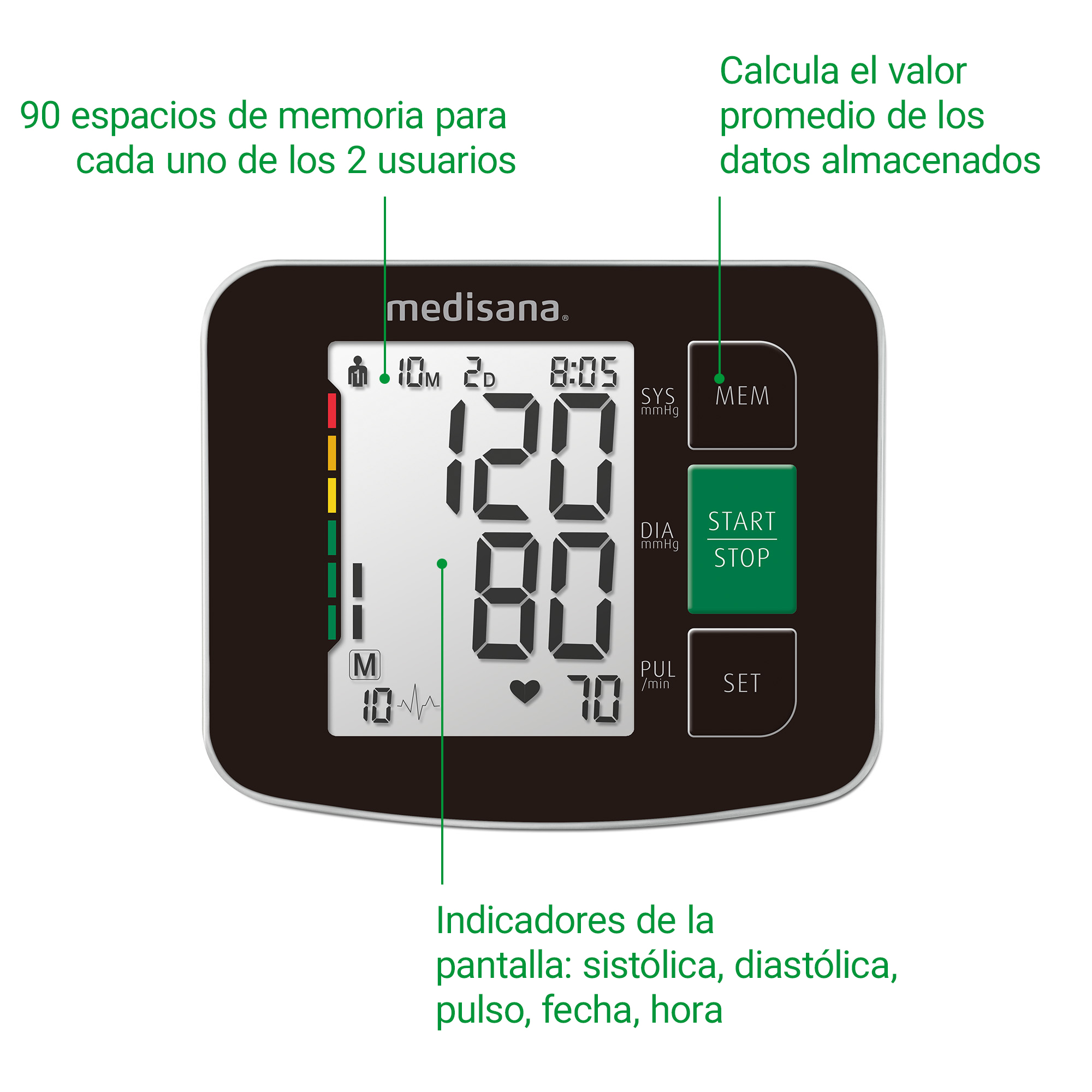 Un monitor Medisana de presión arterial muestra 120/80 mmHg y 70 lpm.