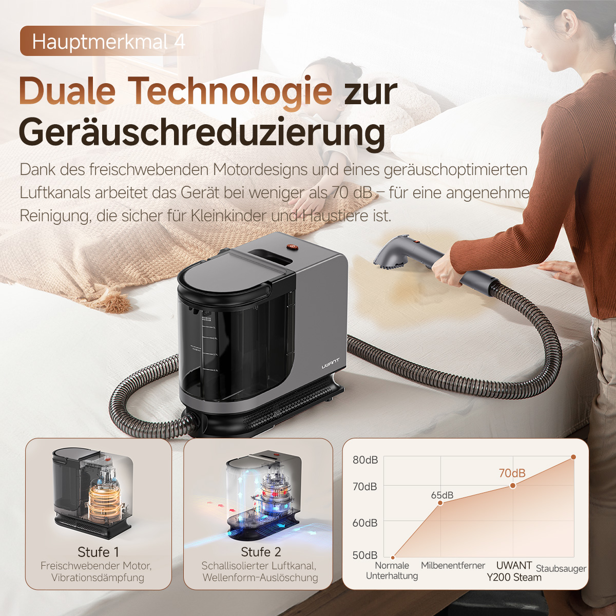 Ein Gerät zur Geräuschreduzierung mit zwei Stufen, ein Diagramm und eine Person, die ein Bett reinigt.