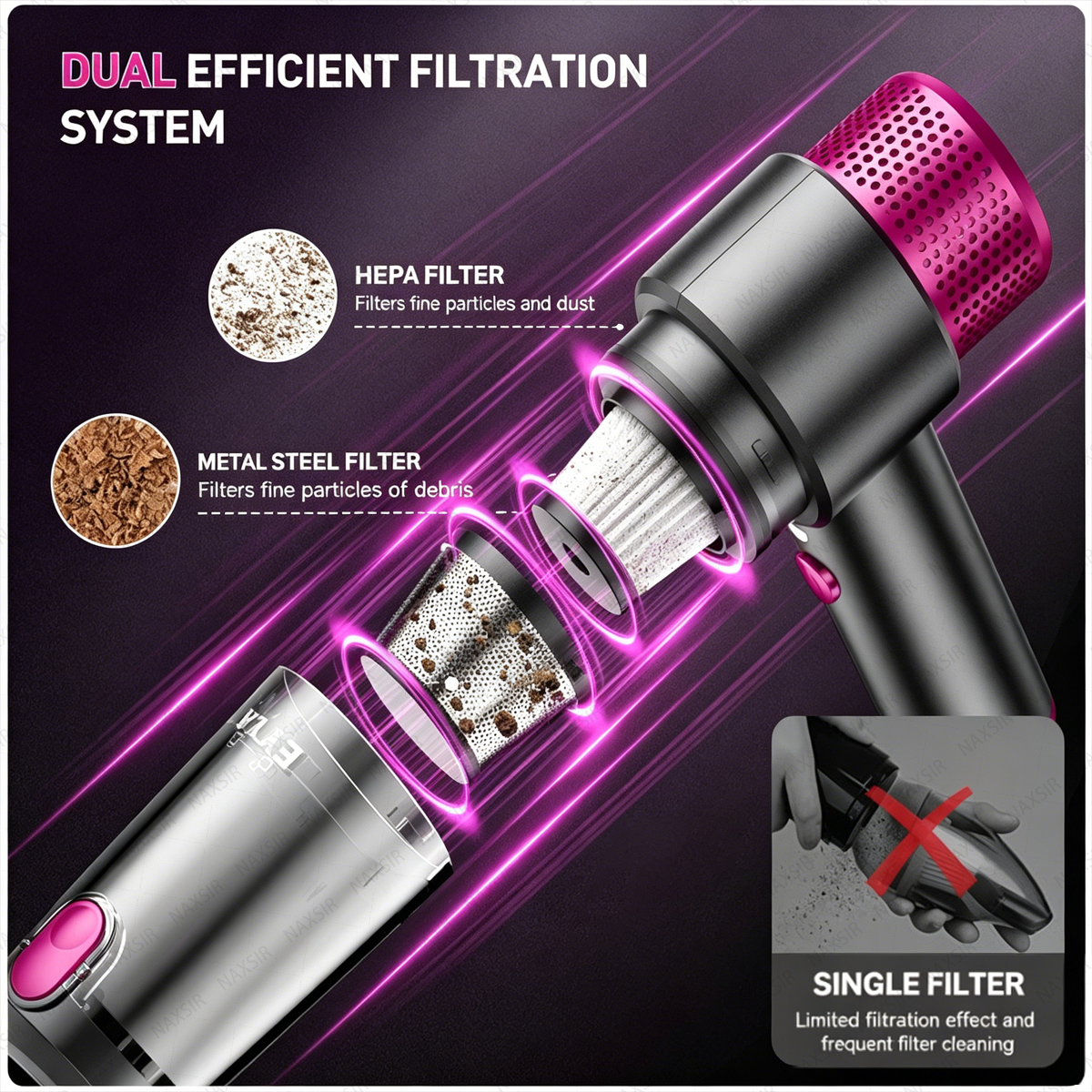 Grafik zeigt einen Staubsauger mit Dual-Filtrationssystem: HEPA- und Metallfilter.