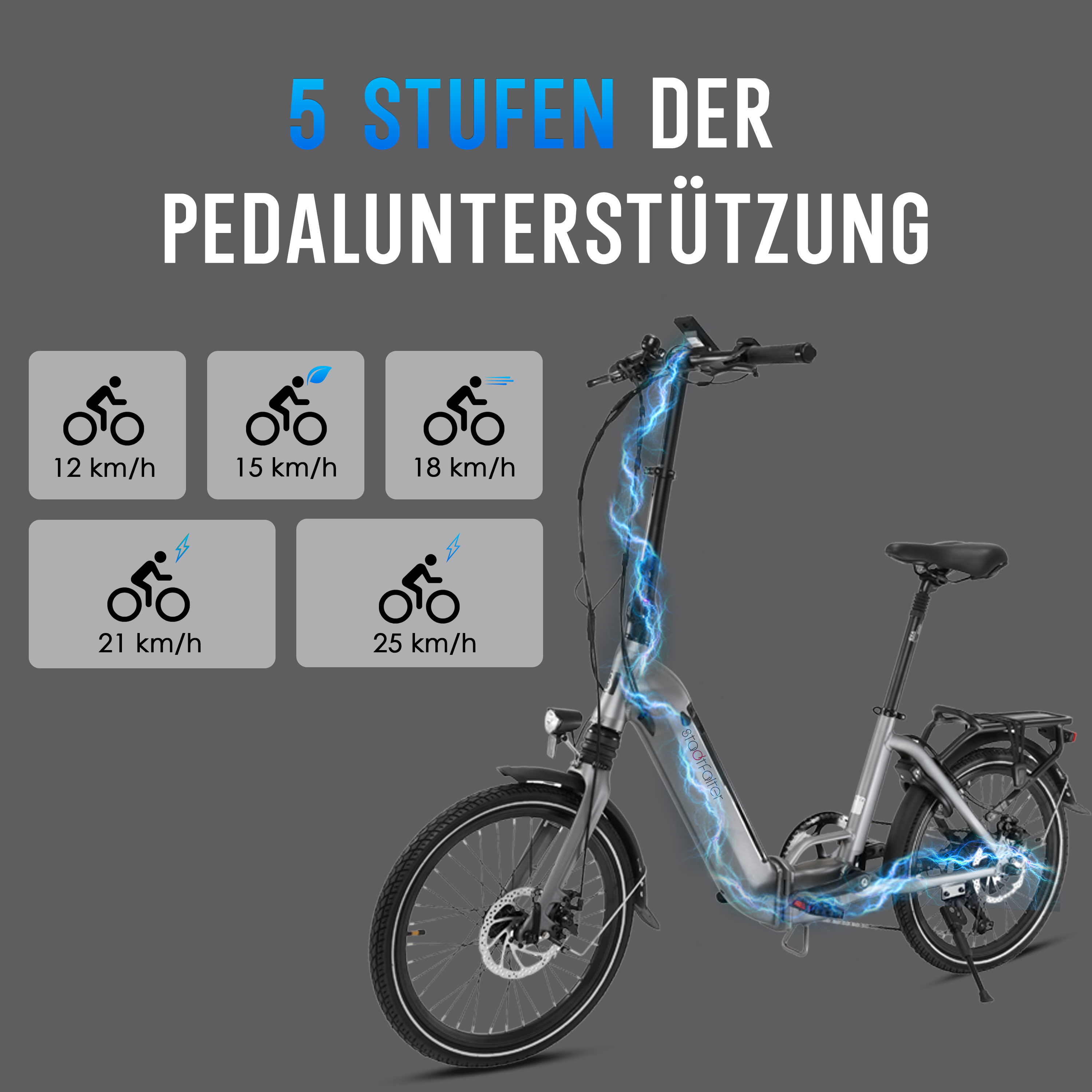 Fünf Stufen der Pedalunterstützung mit einem E-Bike und Geschwindigkeitsanzeigen.