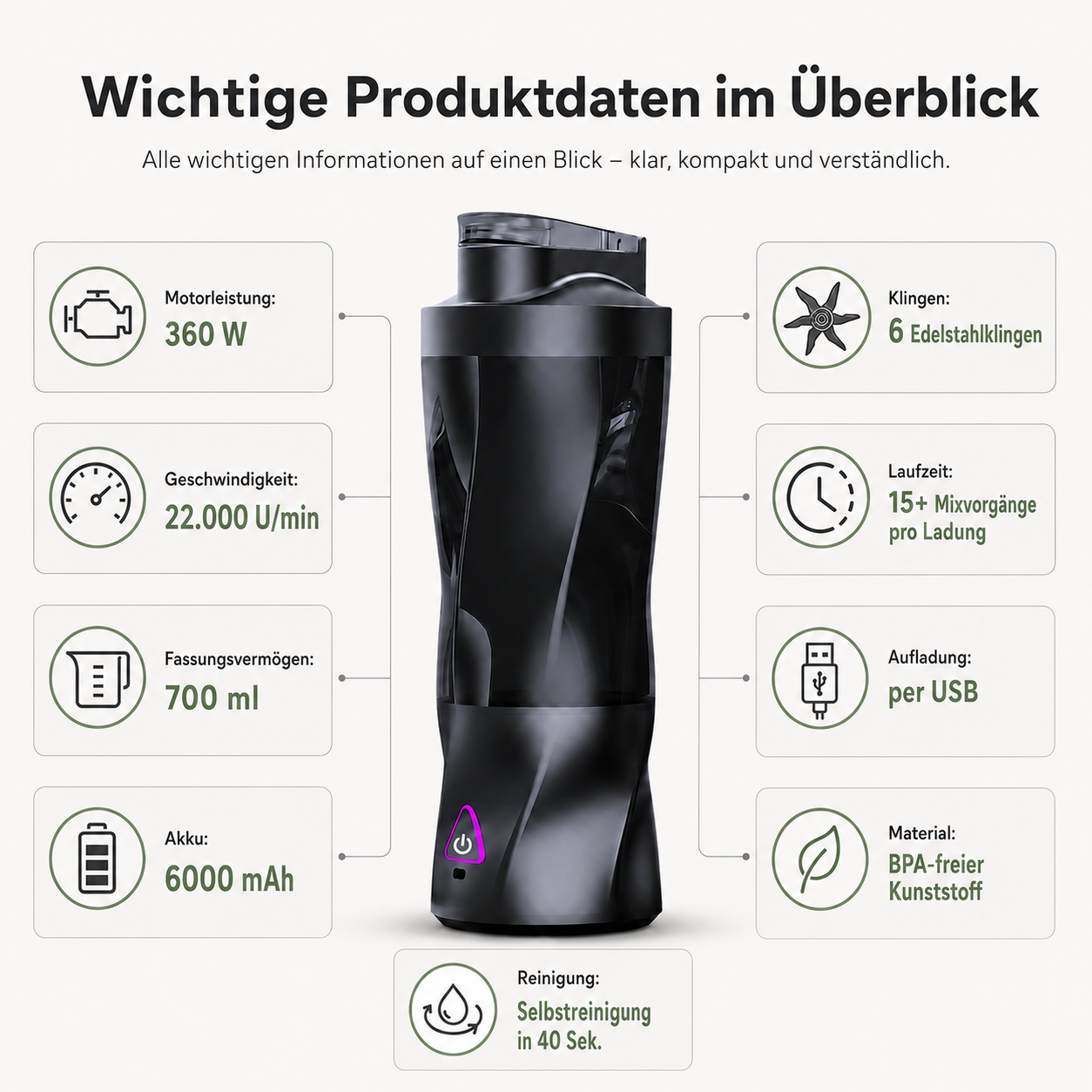 Ein schwarzer Mixer mit Produktinformationen: 360W, 22.000 U/min, 700ml, 6000mAh Akku.
