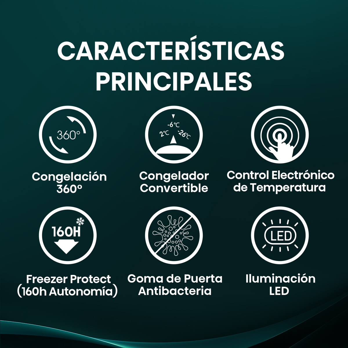 Características principales: Congelación 360°, congelador convertible, control electrónico de temperatura, protección congelador 160h.