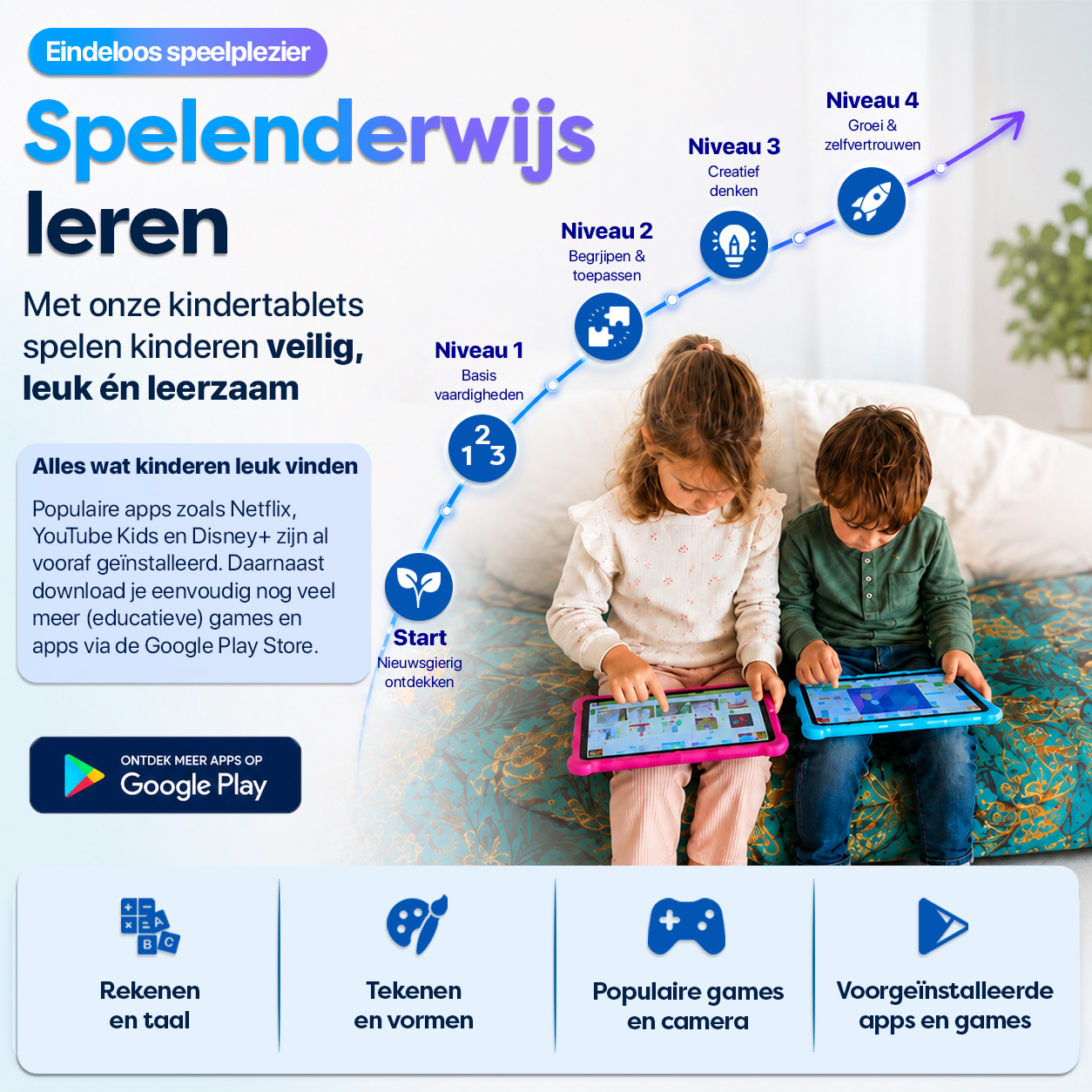 Zwei Kinder mit Tablets und eine Lernpfad-Grafik mit Levels von Start bis Wachstum.