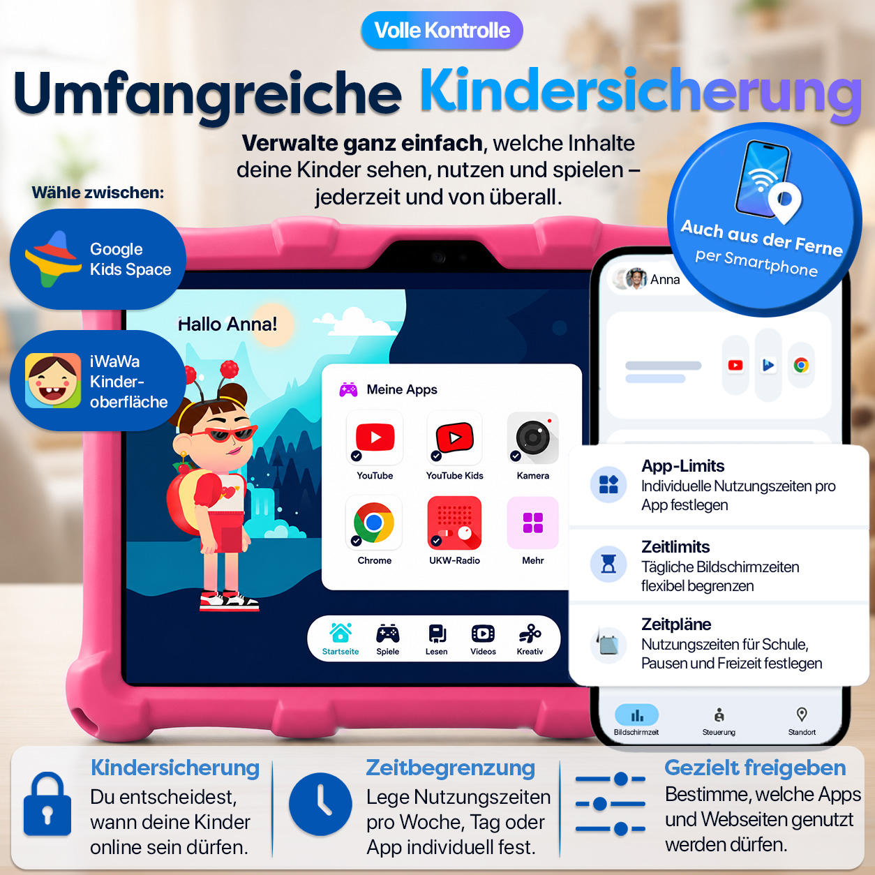 Umfangreiche Kindersicherung auf einem Tablet mit App-Übersicht, Zeitlimits und Fernsteuerung.