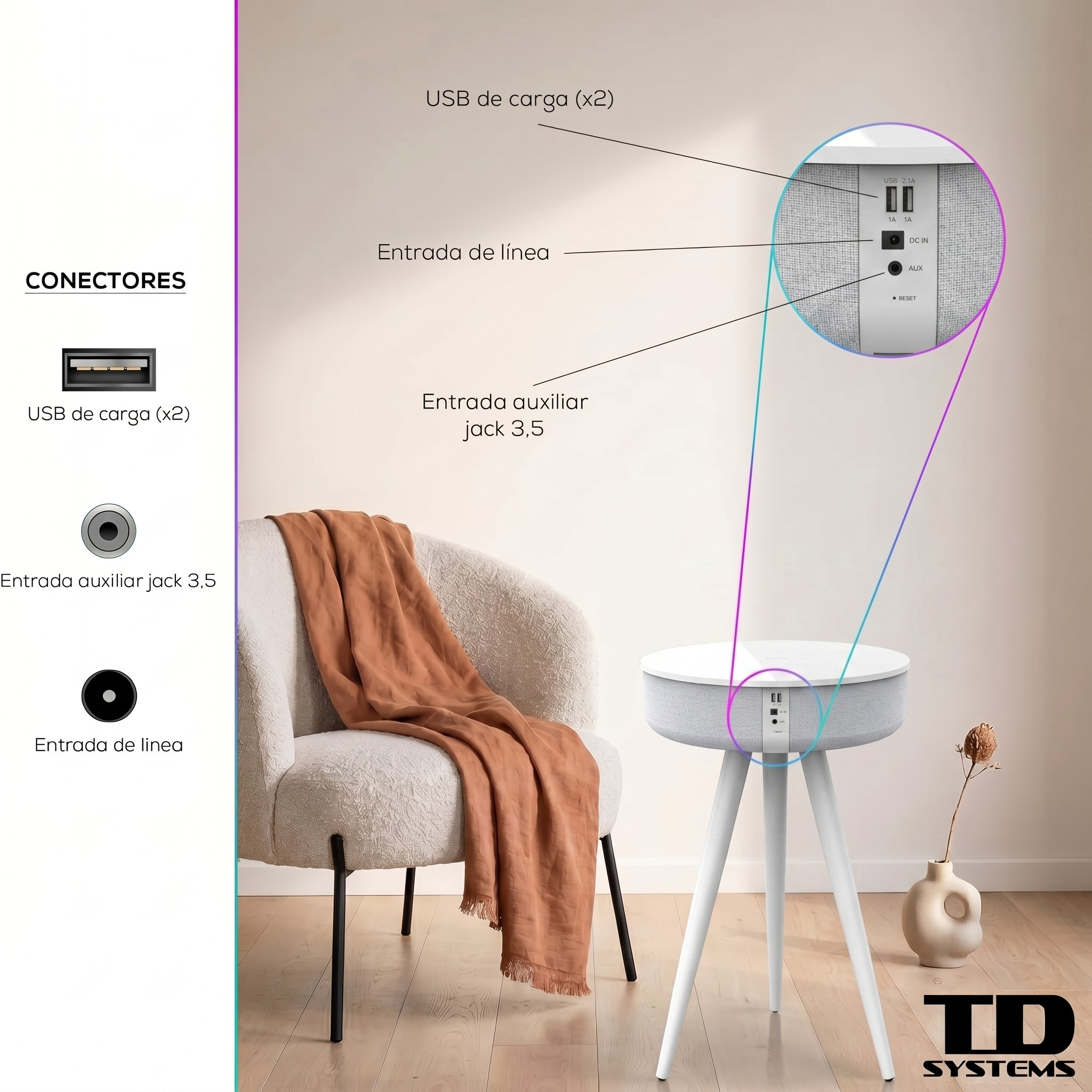 Visualización de conectores: USB (x2), jack aux 3,5mm y entrada de línea.