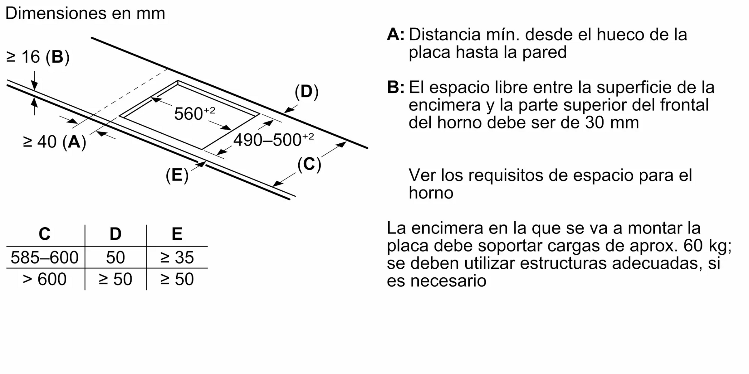 Dibujo técnico con dimensiones para placas de cocina y medidas de instalación.